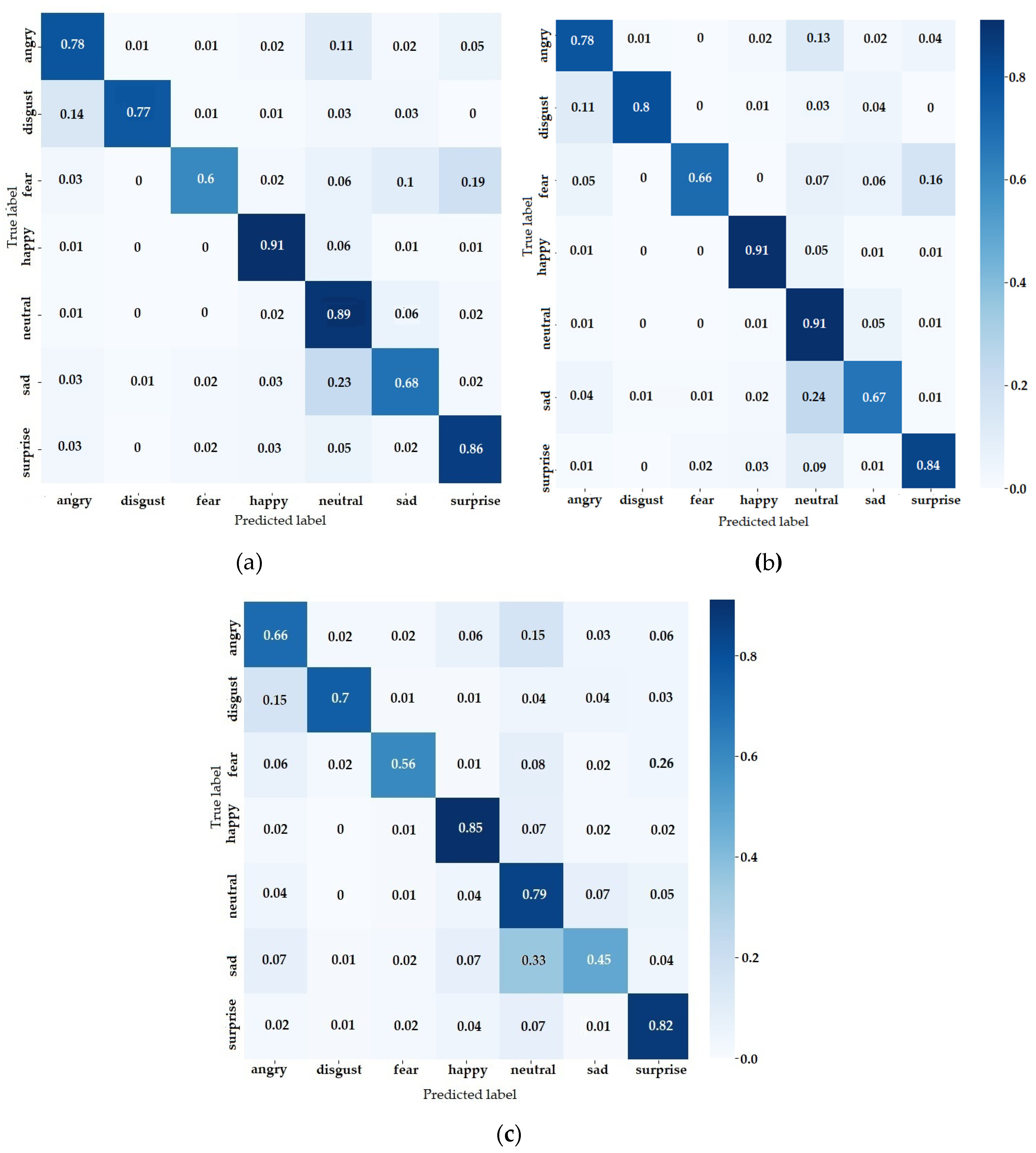 Sensors 20 02393 g011