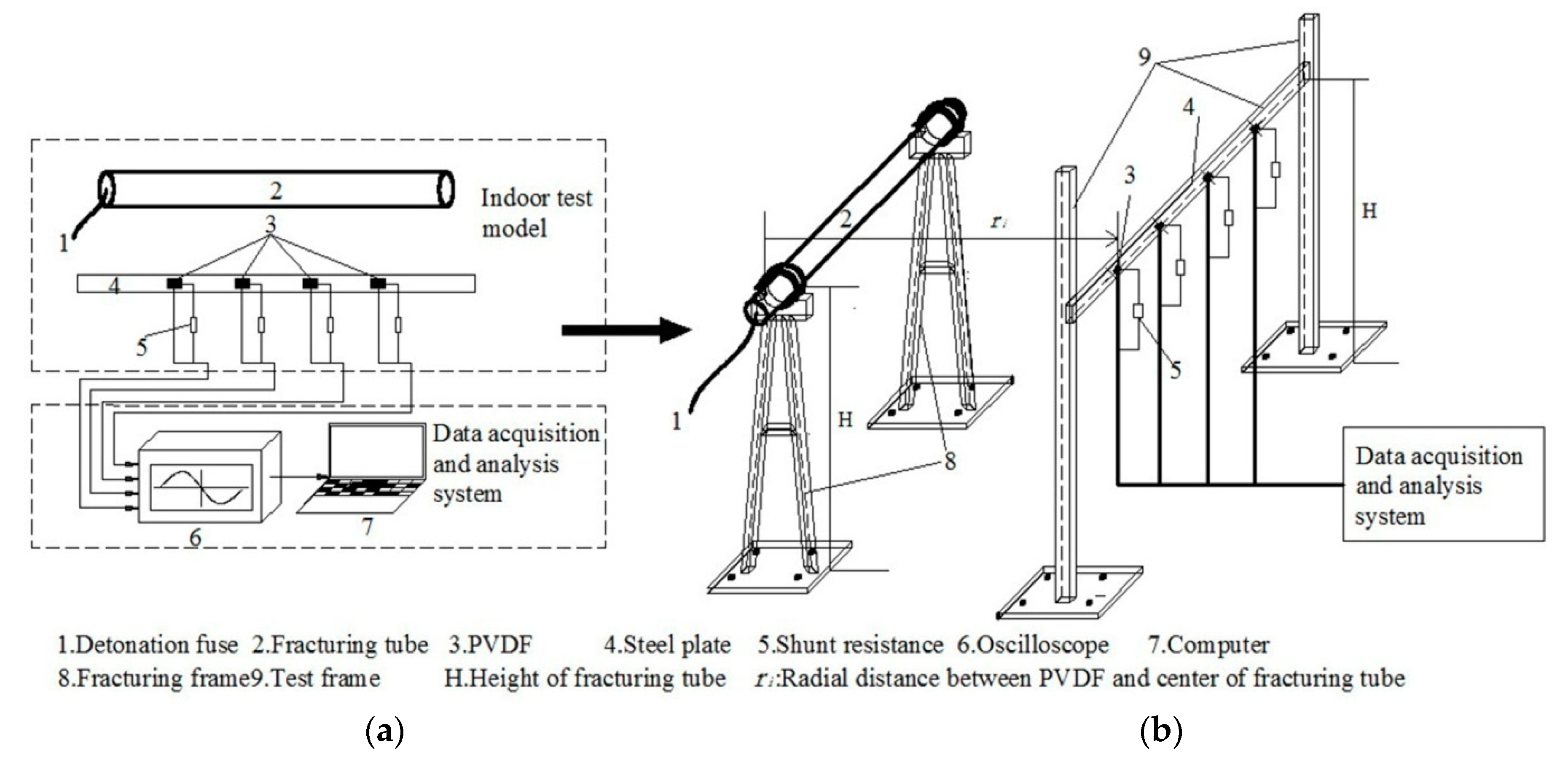 Sensors 20 02395 g001