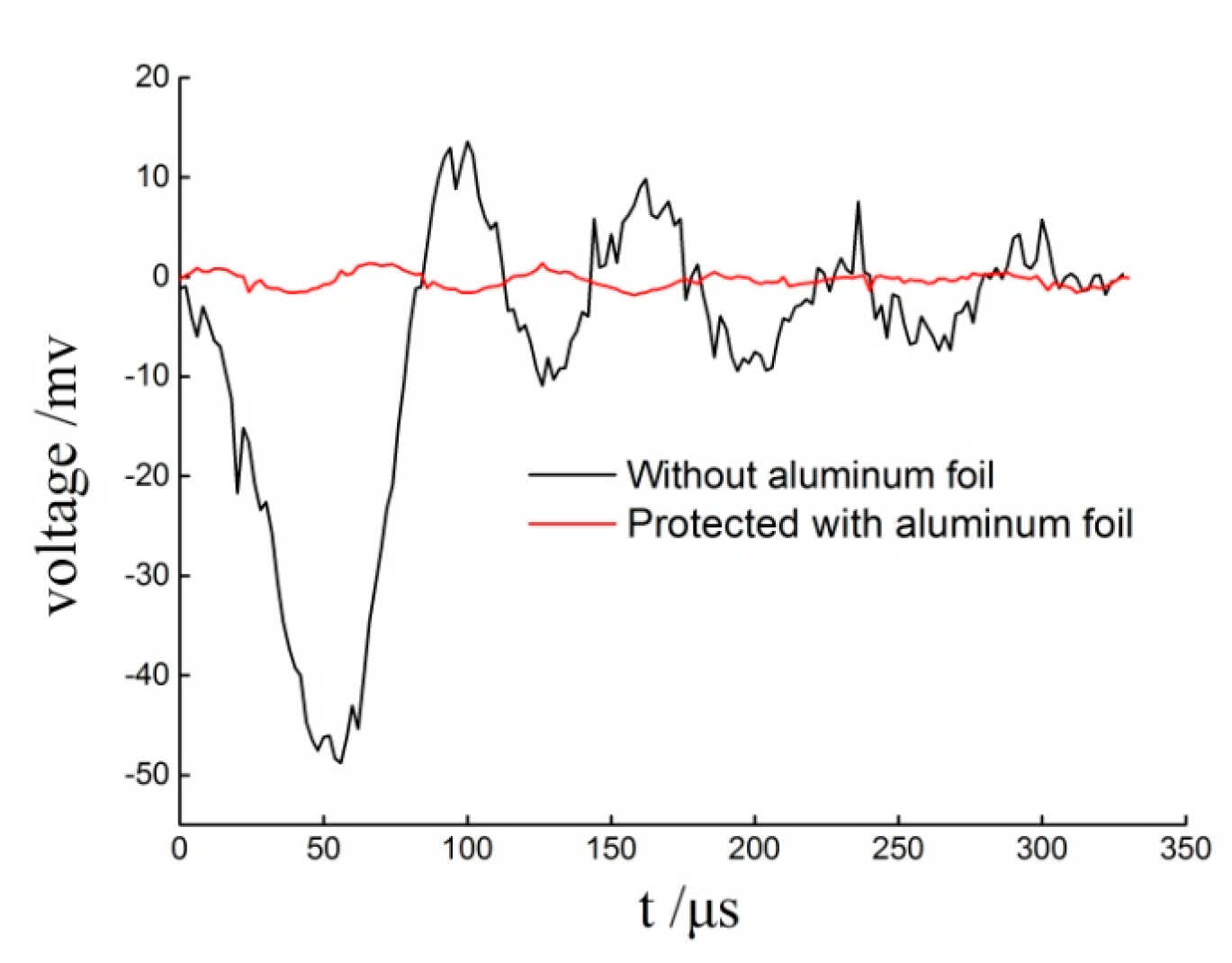 Sensors 20 02395 g006