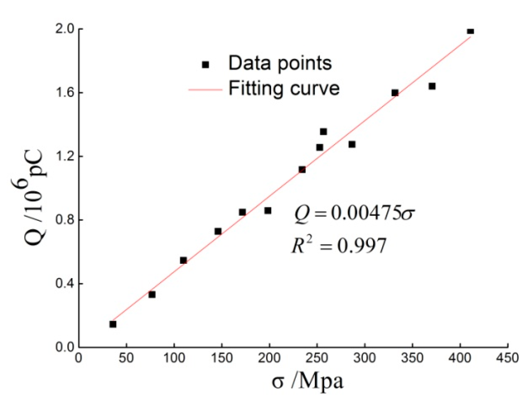 Sensors 20 02395 g008