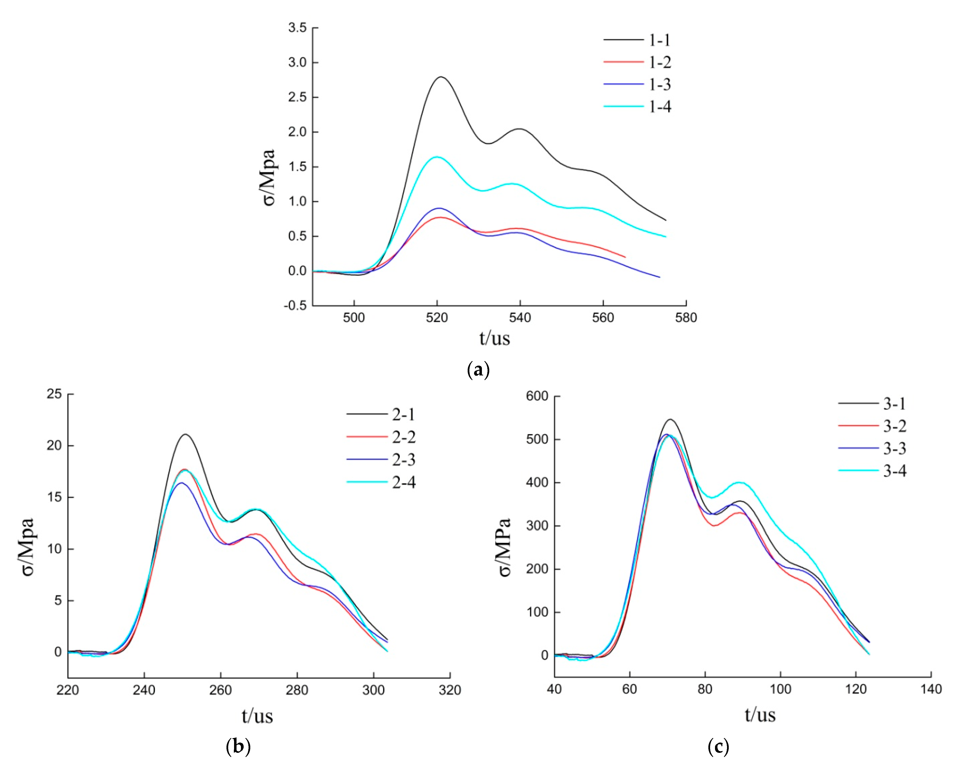 Sensors 20 02395 g010