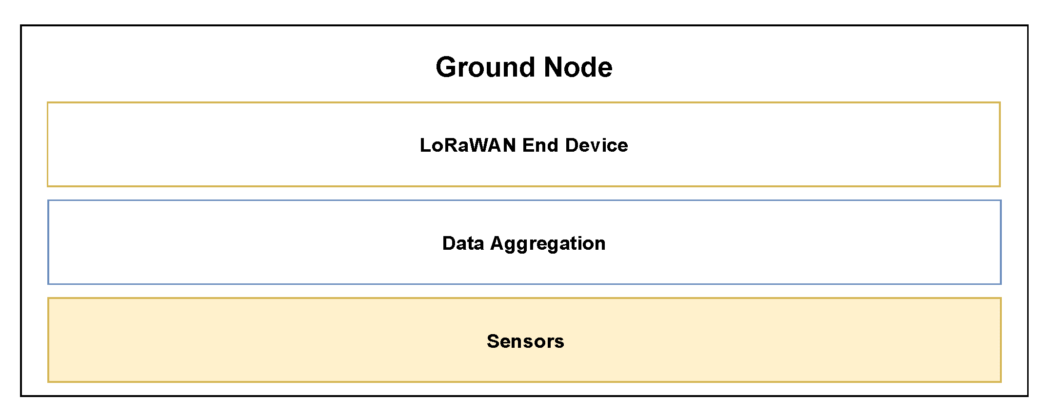 Sensors 20 02396 g002