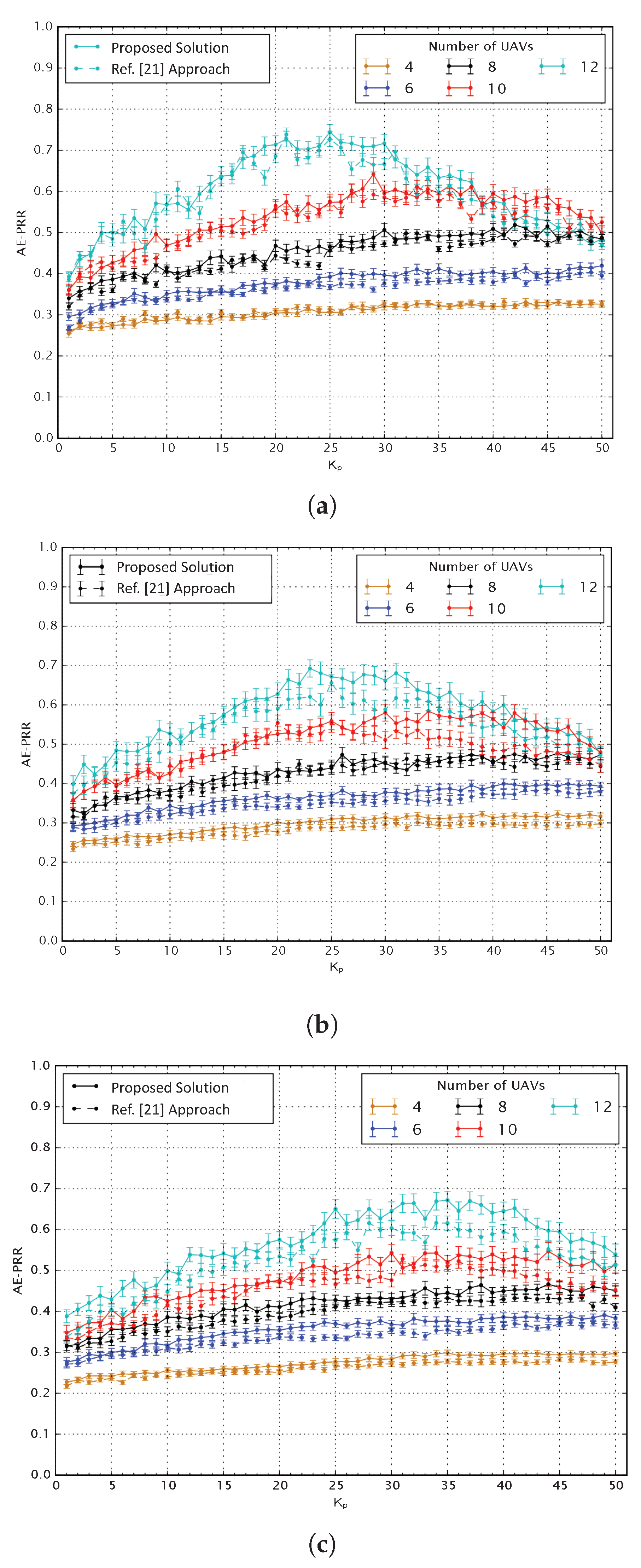 Sensors 20 02396 g005