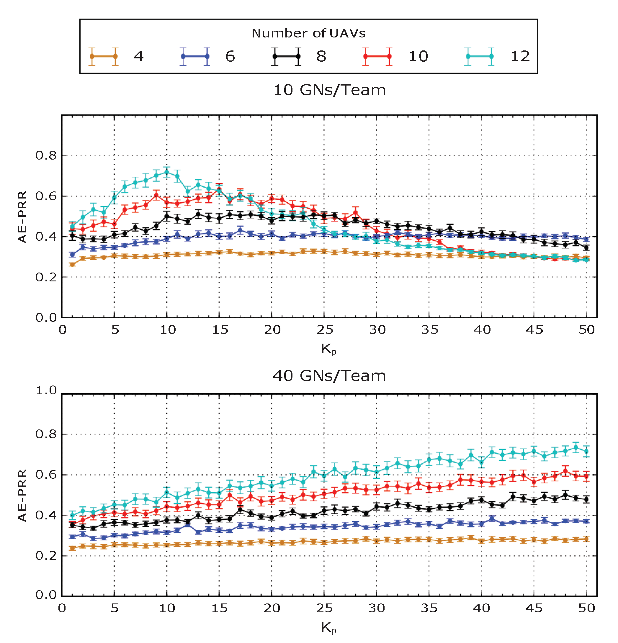Sensors 20 02396 g006