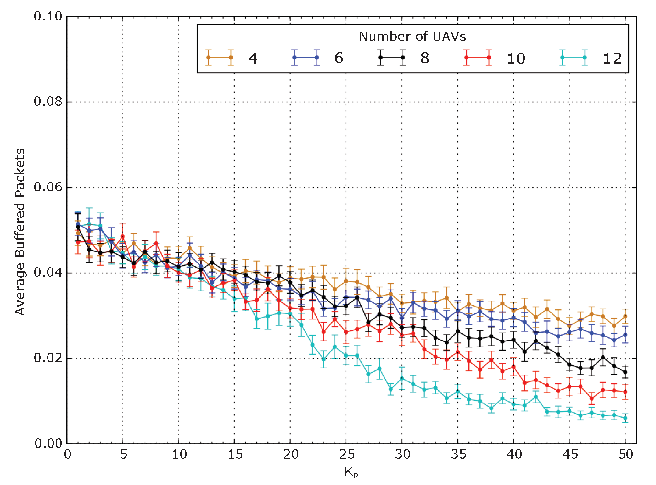 Sensors 20 02396 g008