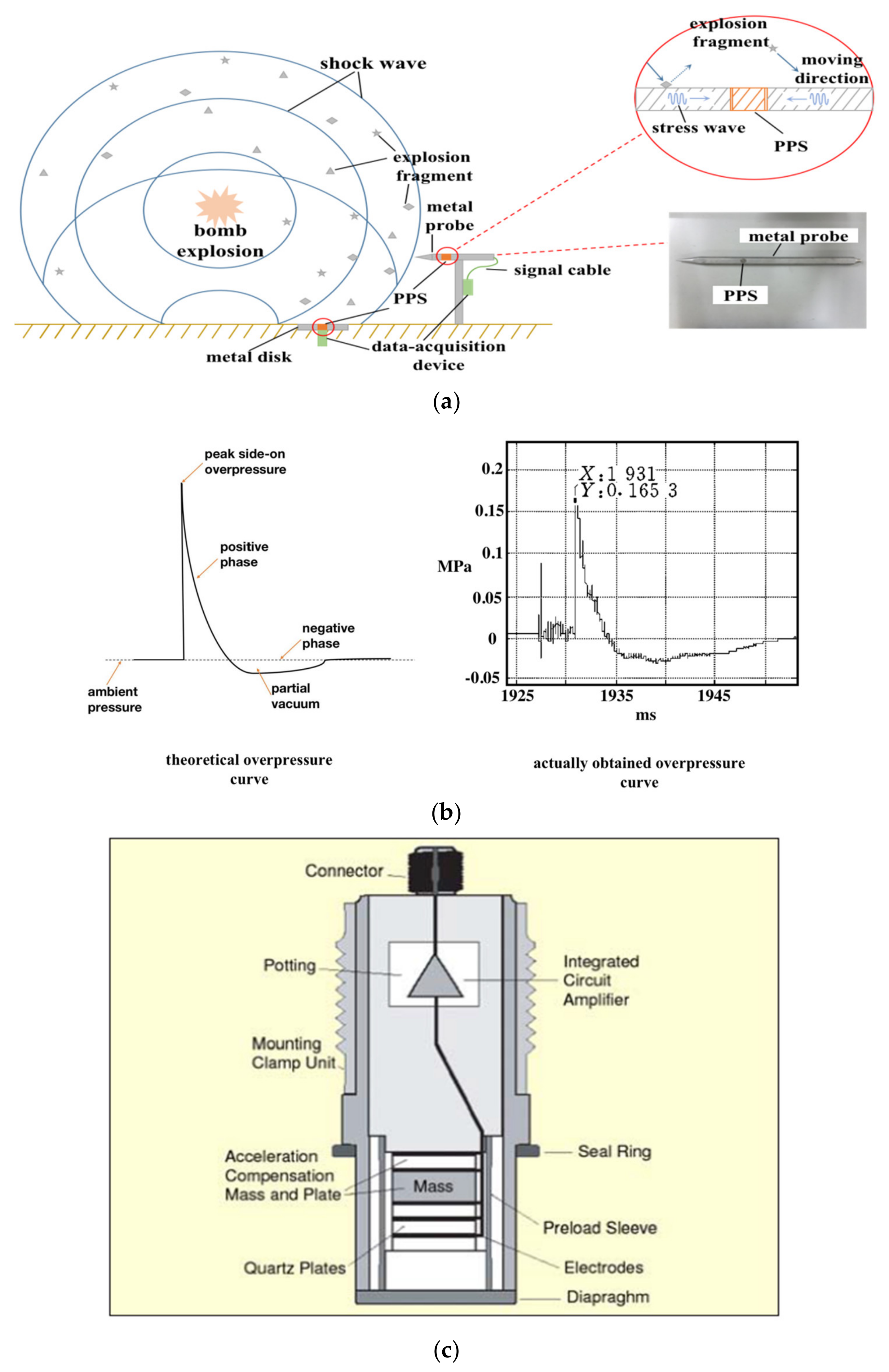 Sensors 20 02397 g001 Sensors 20 02397 g001