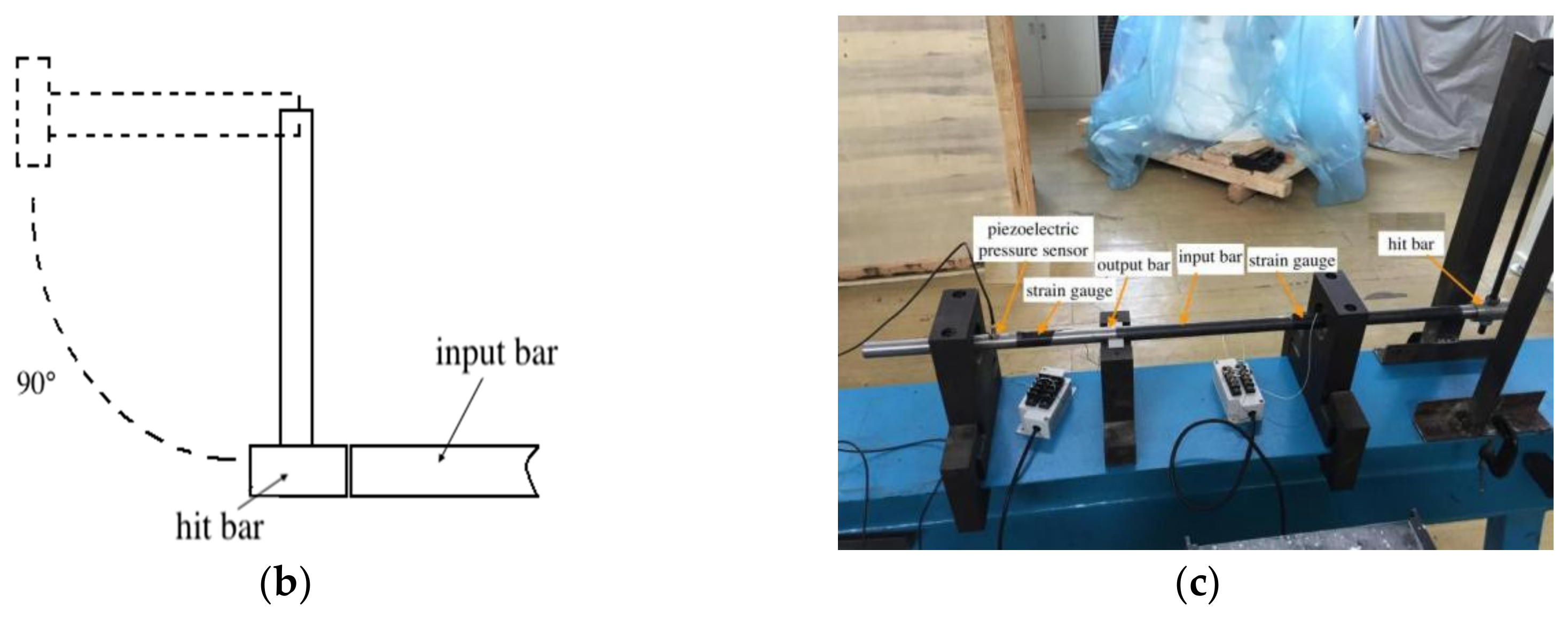 Sensors 20 02397 g002b Sensors 20 02397 g002b