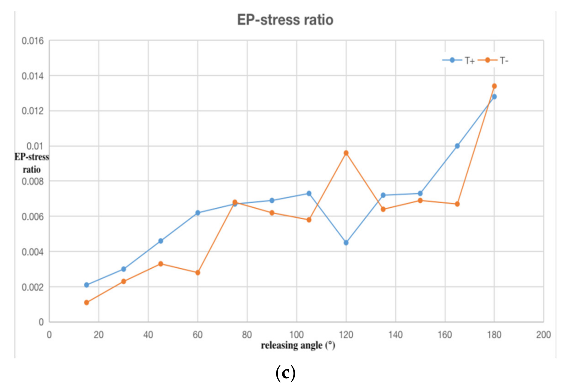 Sensors 20 02397 g006b Sensors 20 02397 g006b