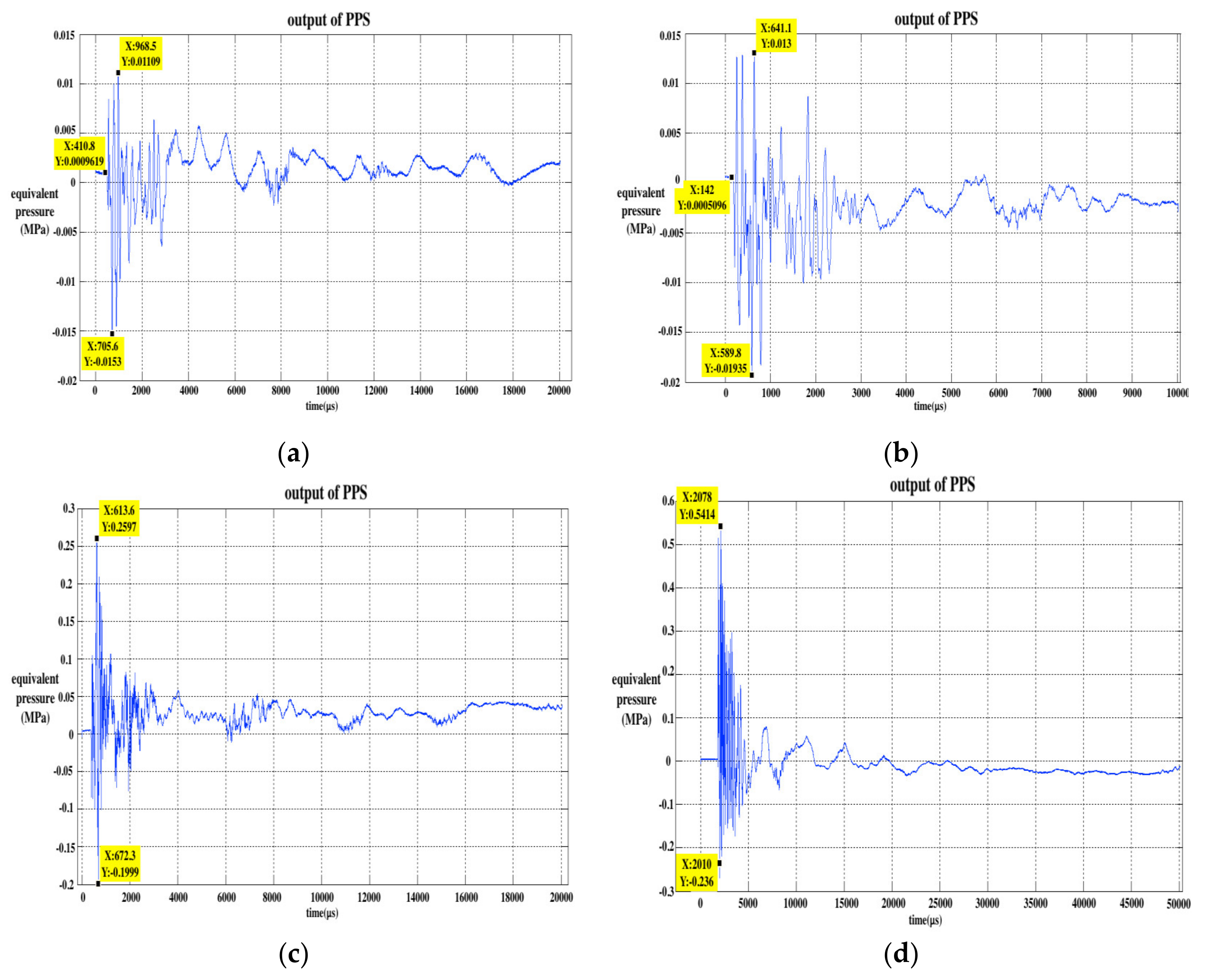 Sensors 20 02397 g008 Sensors 20 02397 g008