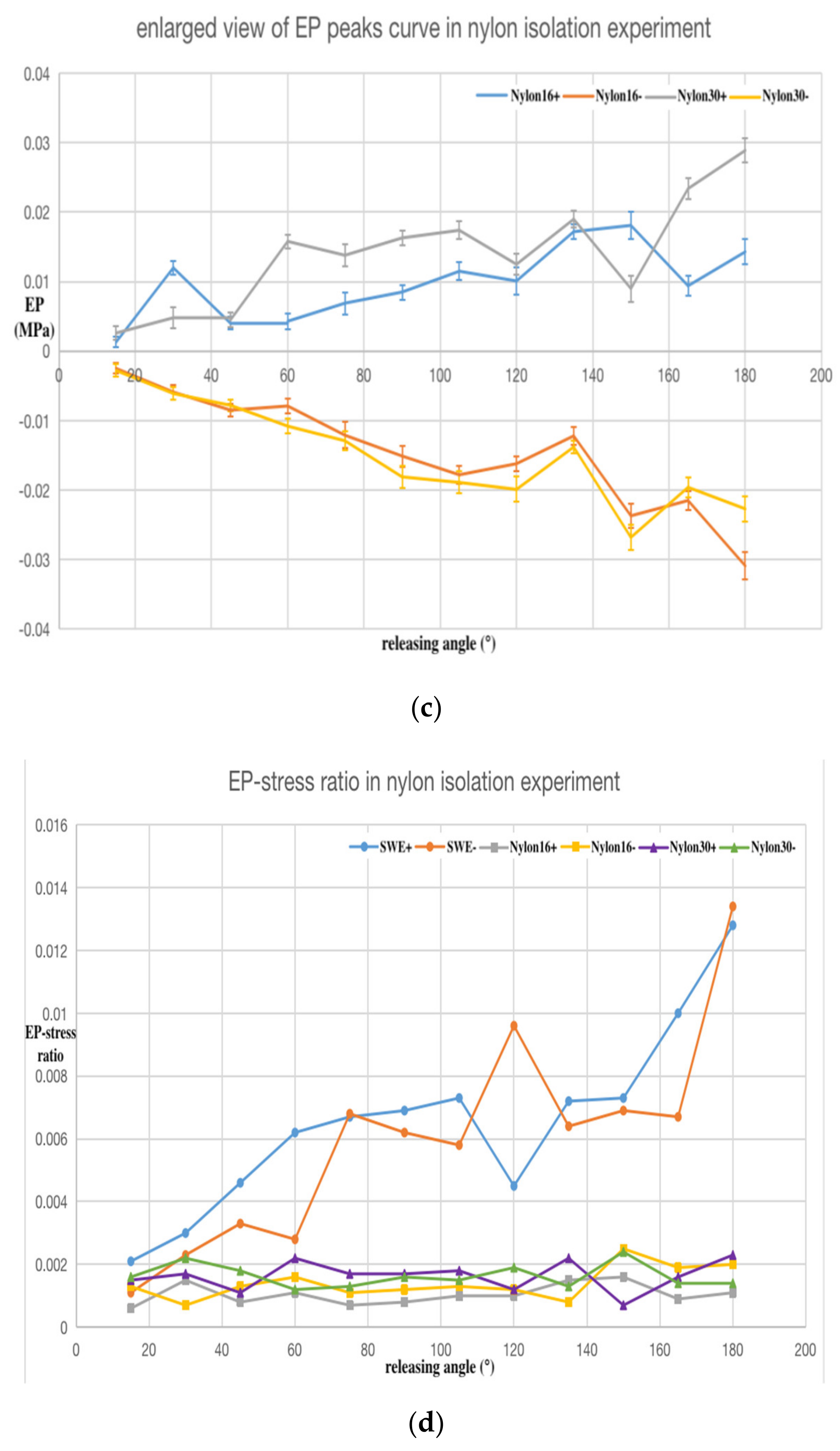 Sensors 20 02397 g009b Sensors 20 02397 g009b