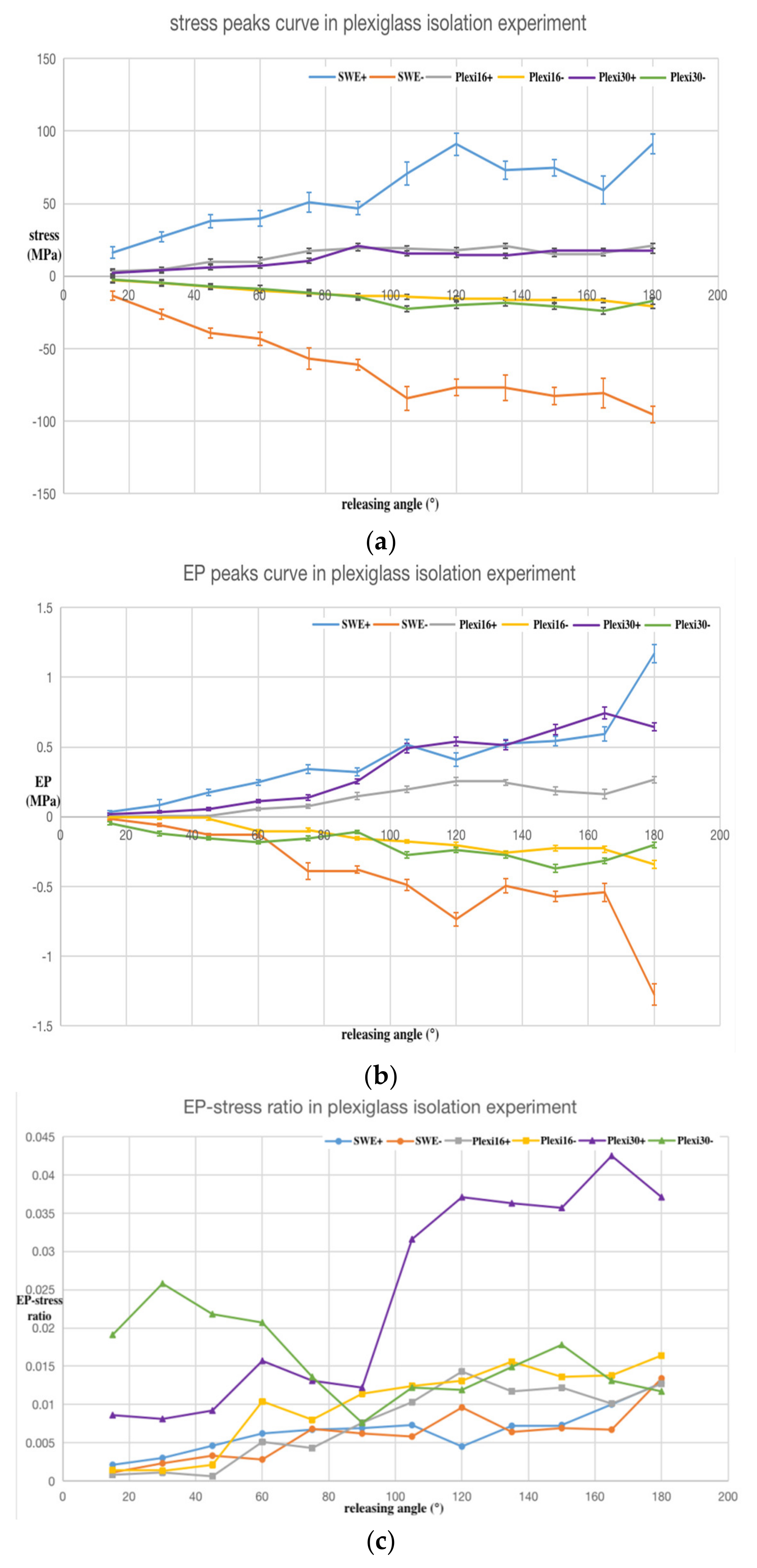 Sensors 20 02397 g010 Sensors 20 02397 g010