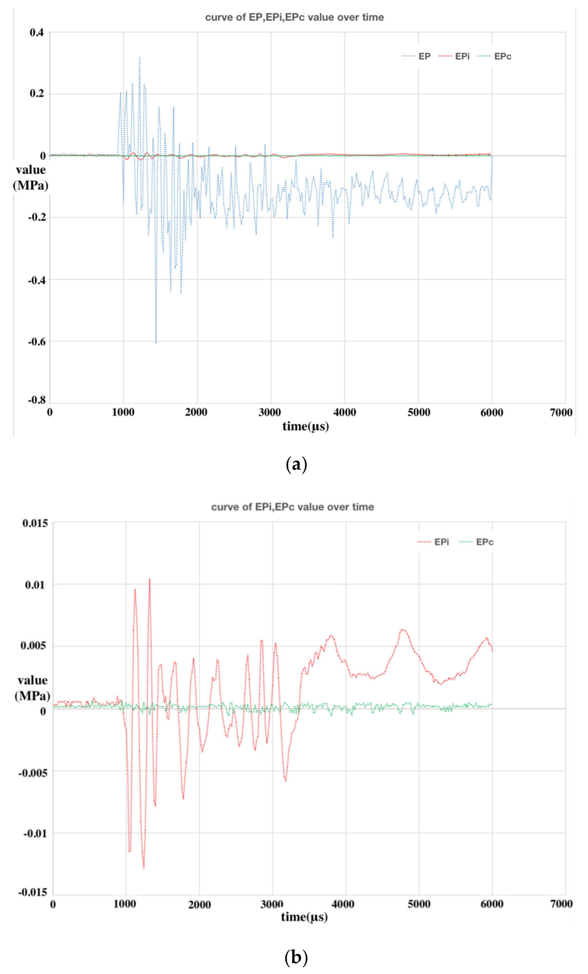 Sensors 20 02397 g012a Sensors 20 02397 g012a