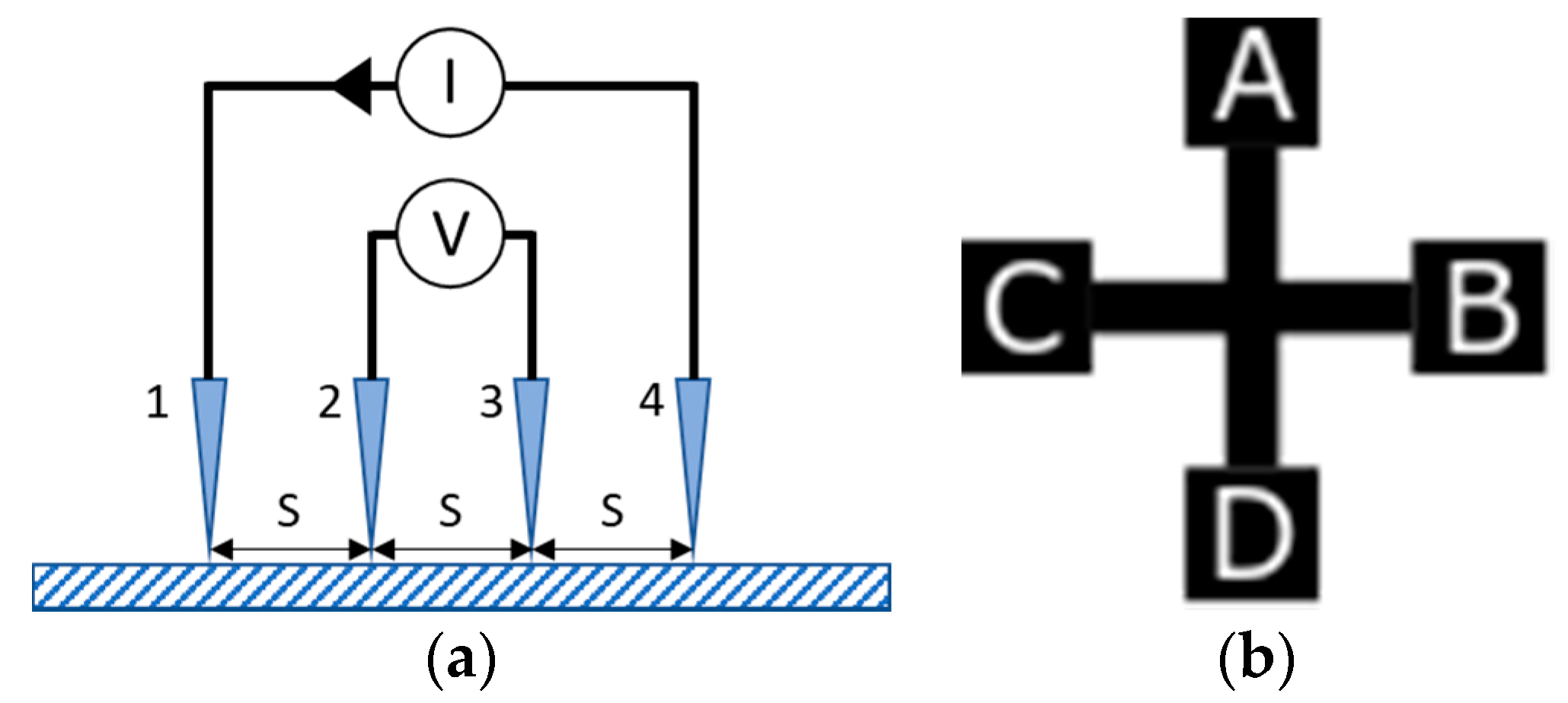 Sensors 20 02398 g001 Sensors 20 02398 g001