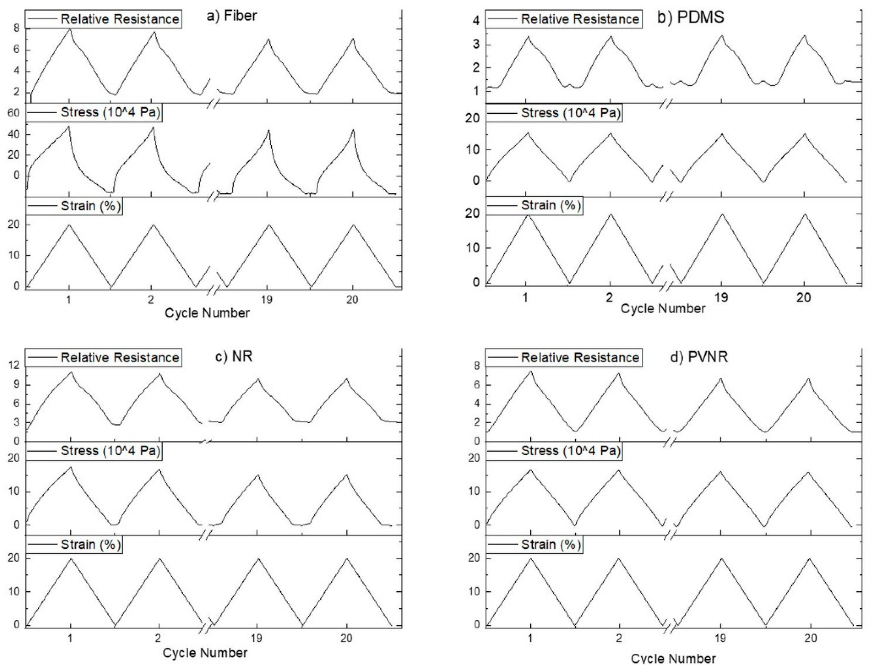Sensors 20 02399 g003