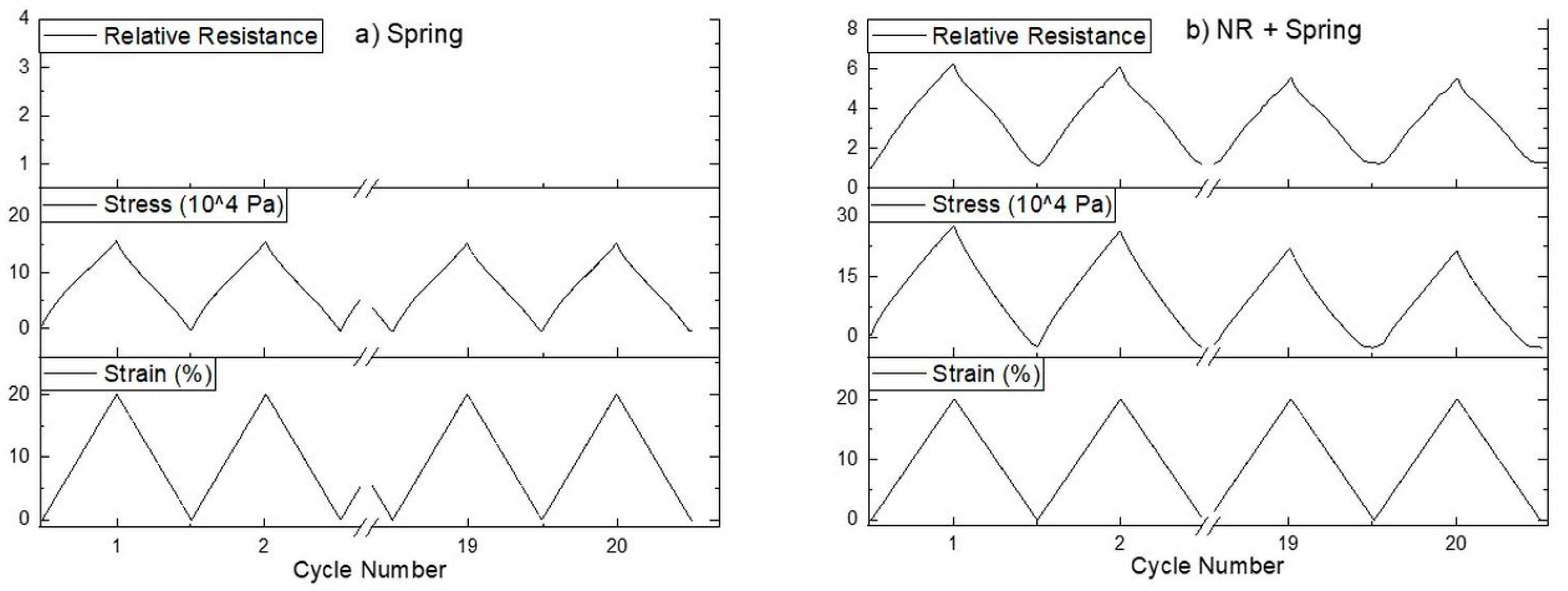 Sensors 20 02399 g004