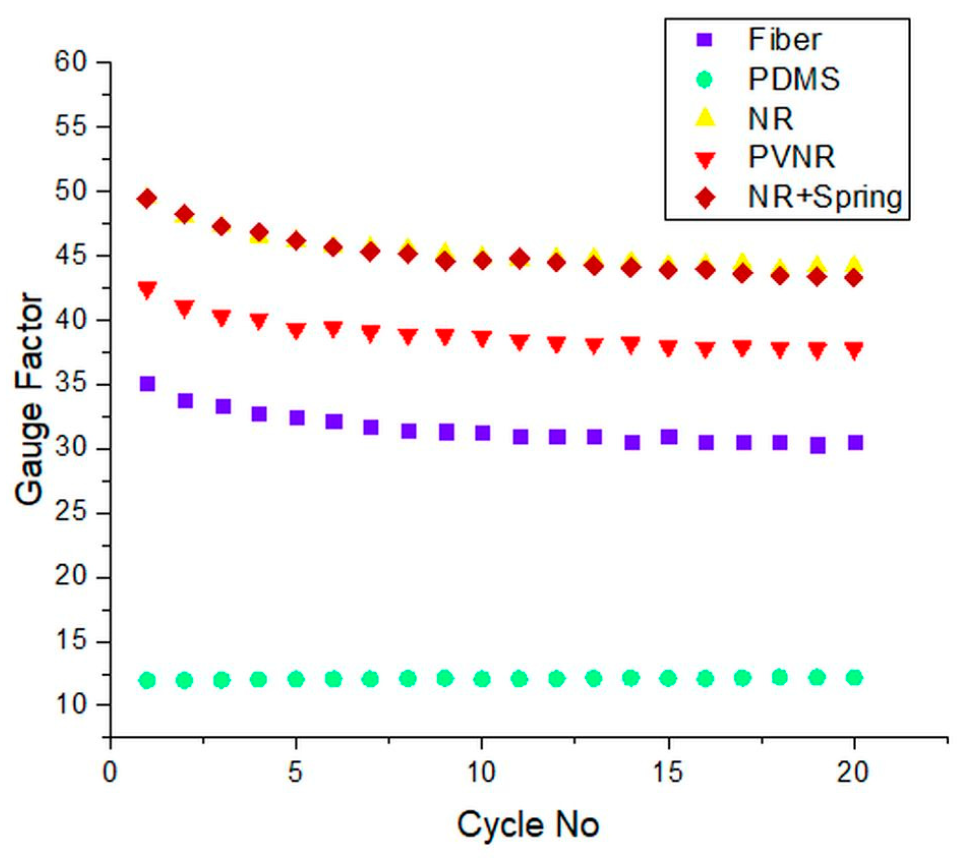 Sensors 20 02399 g007