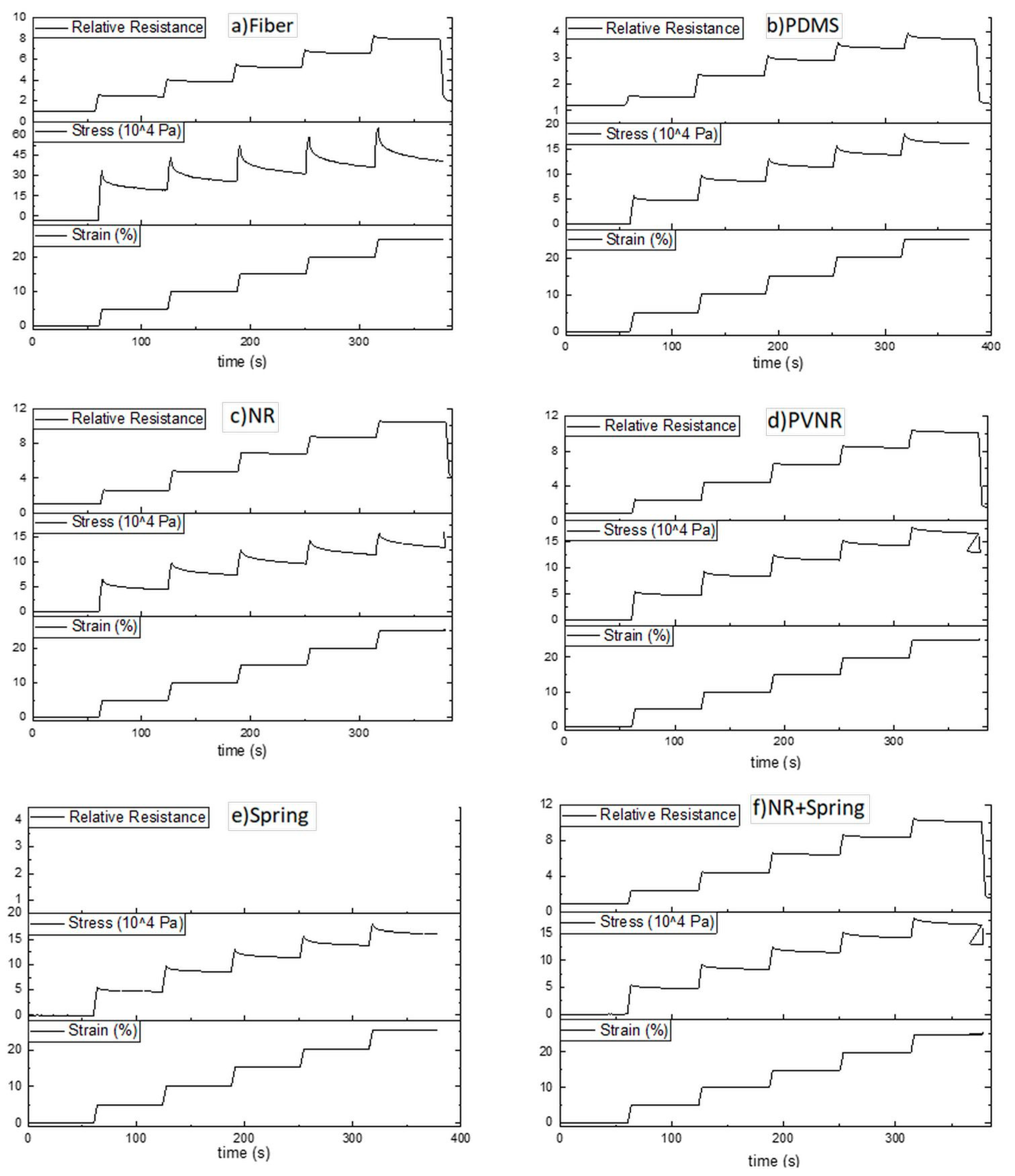 Sensors 20 02399 g008