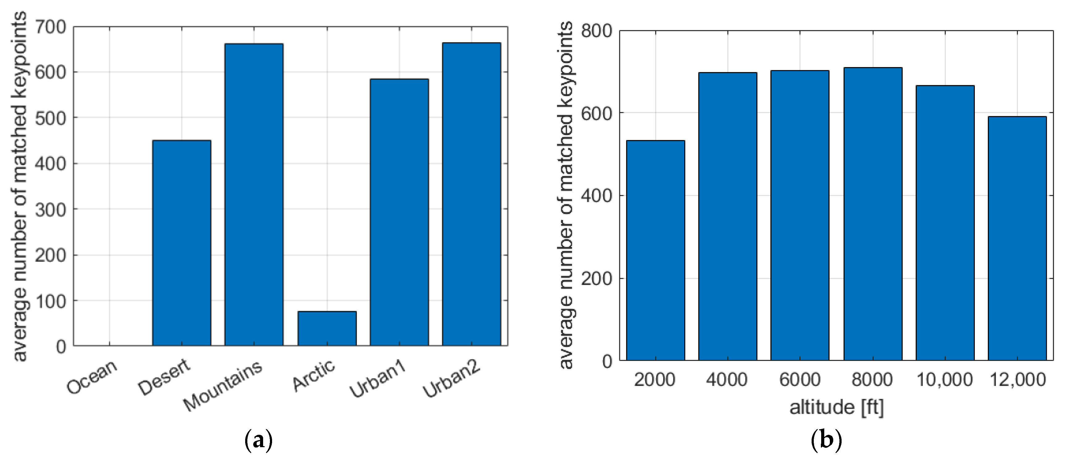 Sensors 20 02401 g015 Sensors 20 02401 g015