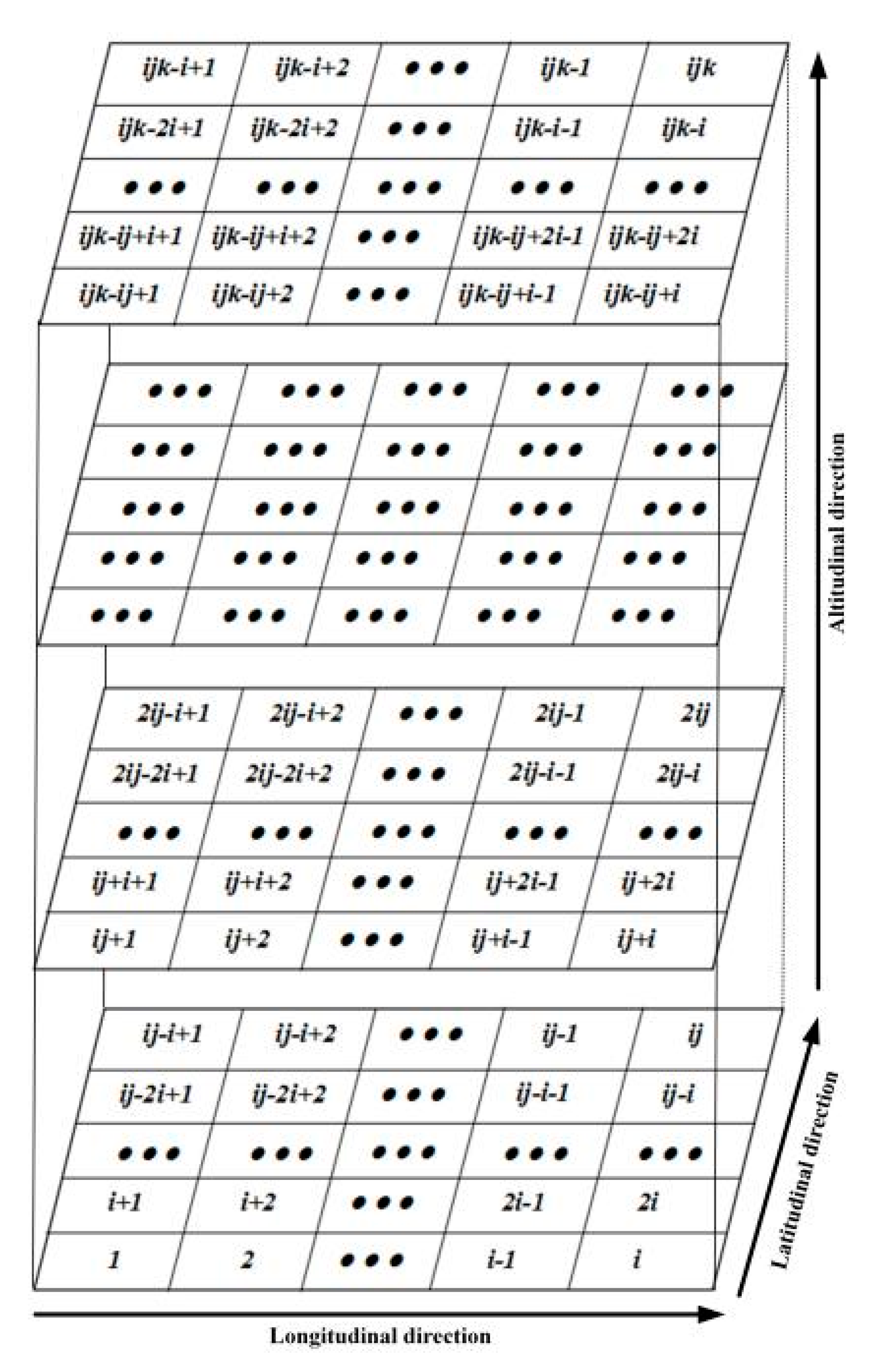 Sensors 20 02404 g001