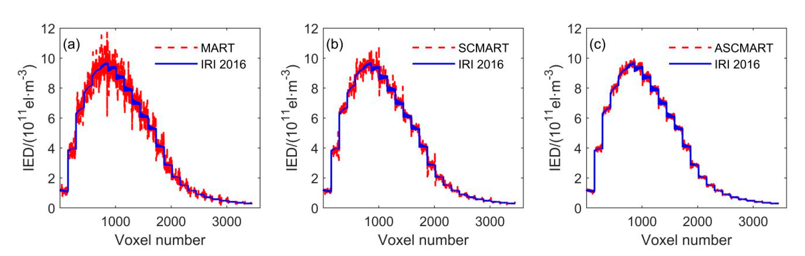 Sensors 20 02404 g003