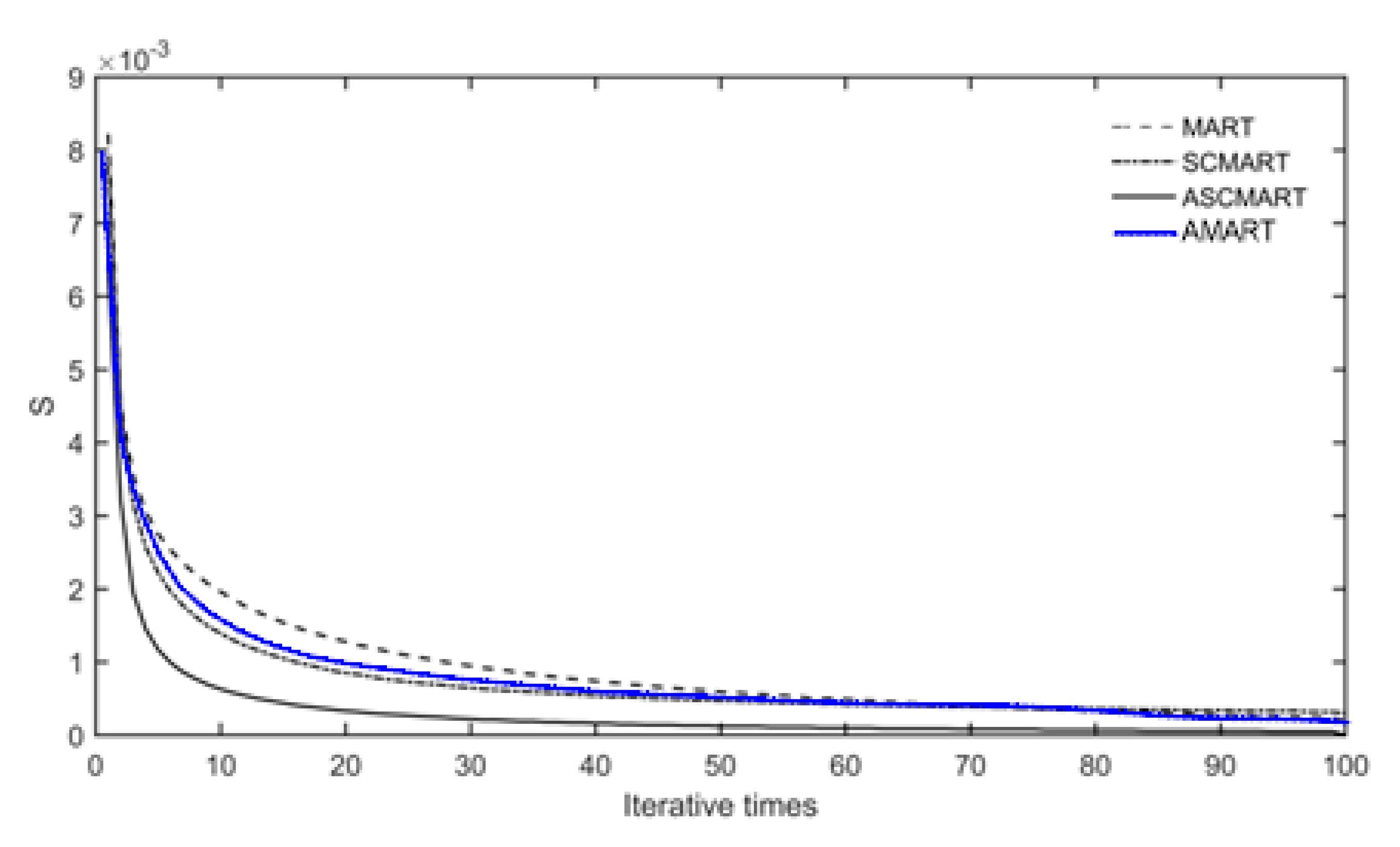 Sensors 20 02404 g005