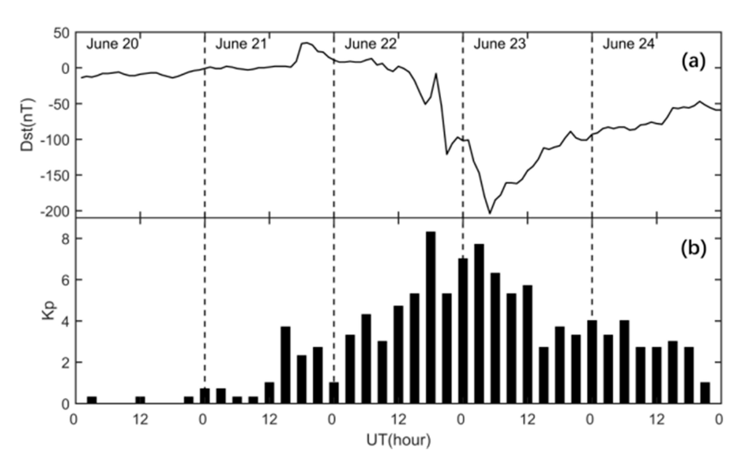 Sensors 20 02404 g006