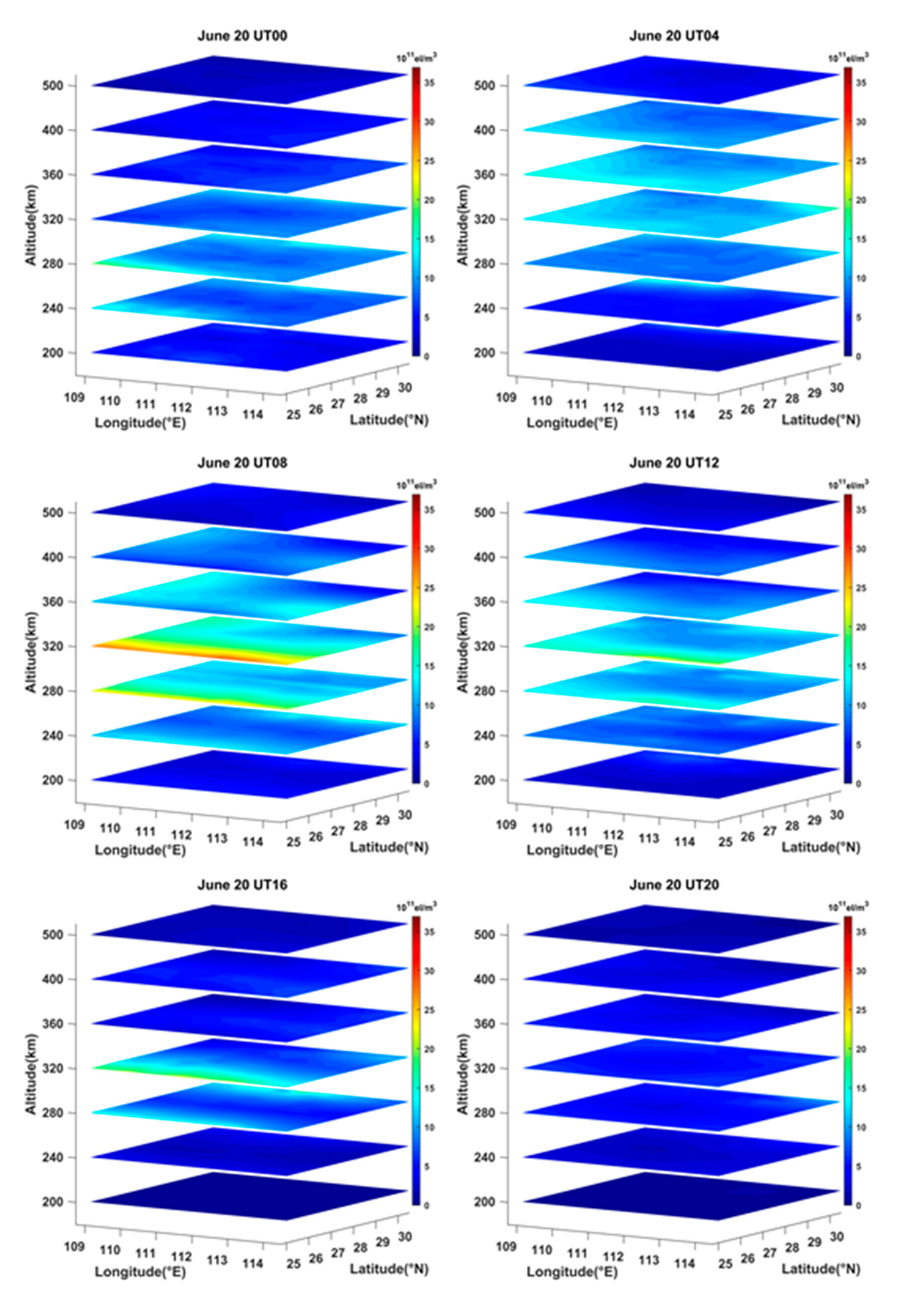 Sensors 20 02404 g007