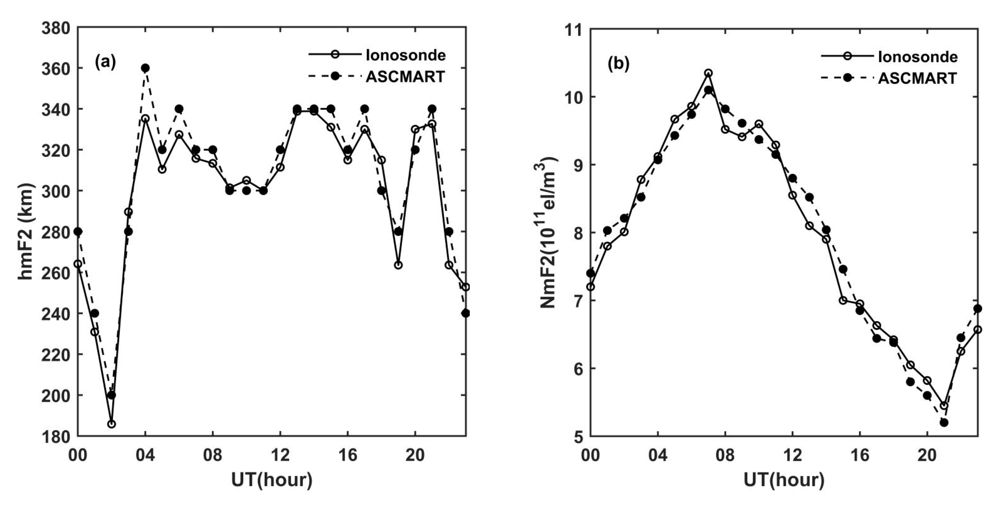 Sensors 20 02404 g008