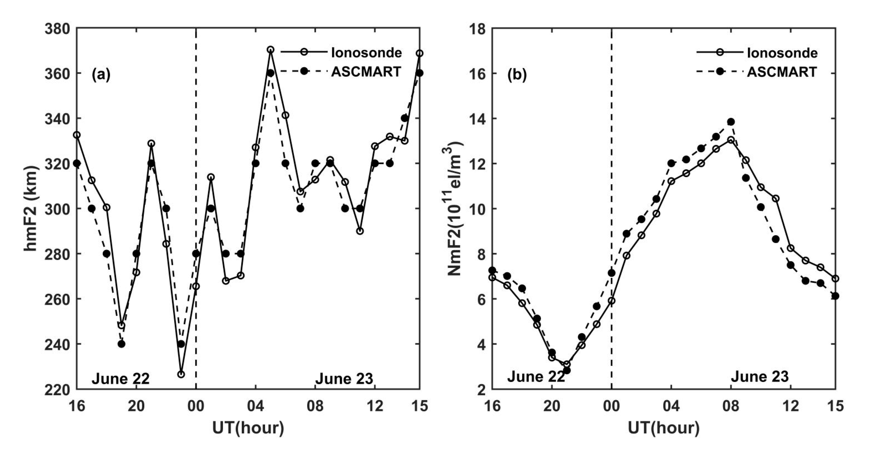 Sensors 20 02404 g012