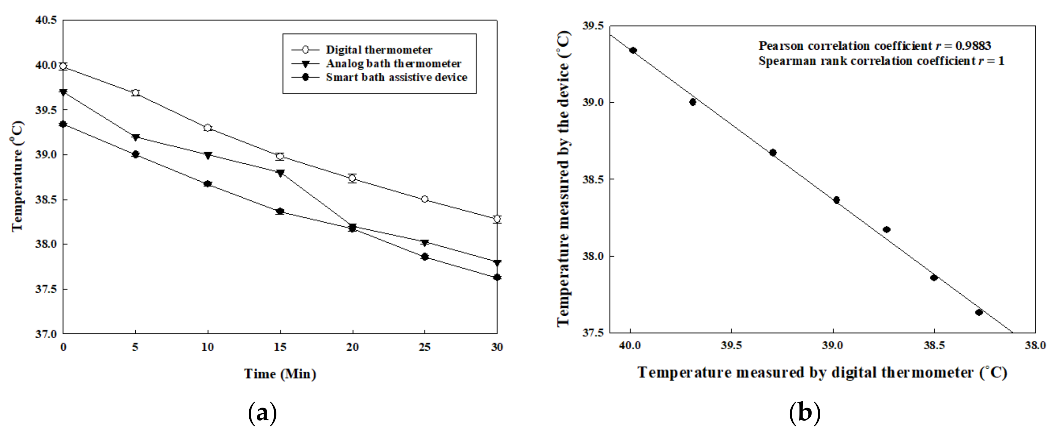 Sensors 20 02405 g009