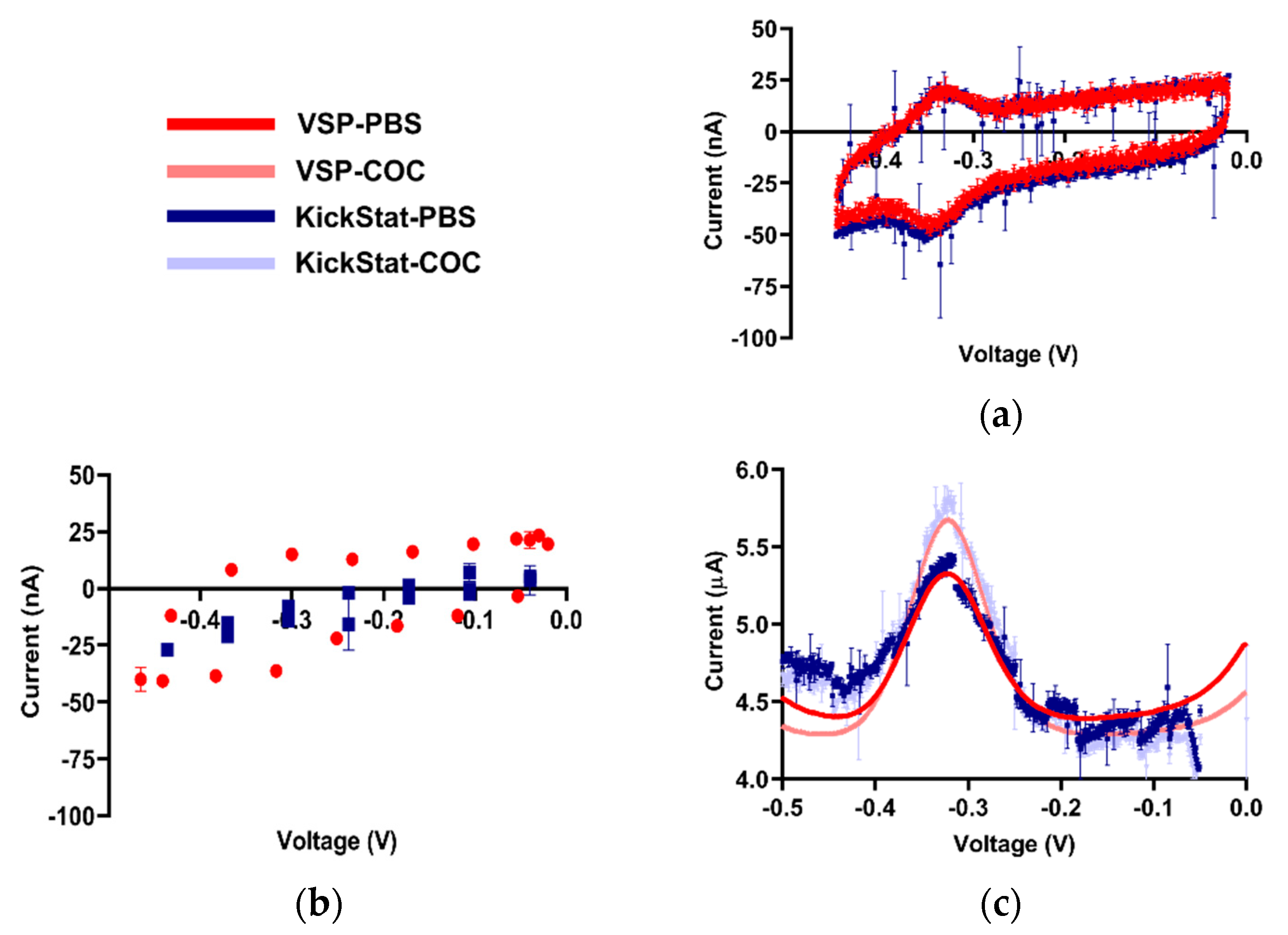 Sensors 20 02407 g004