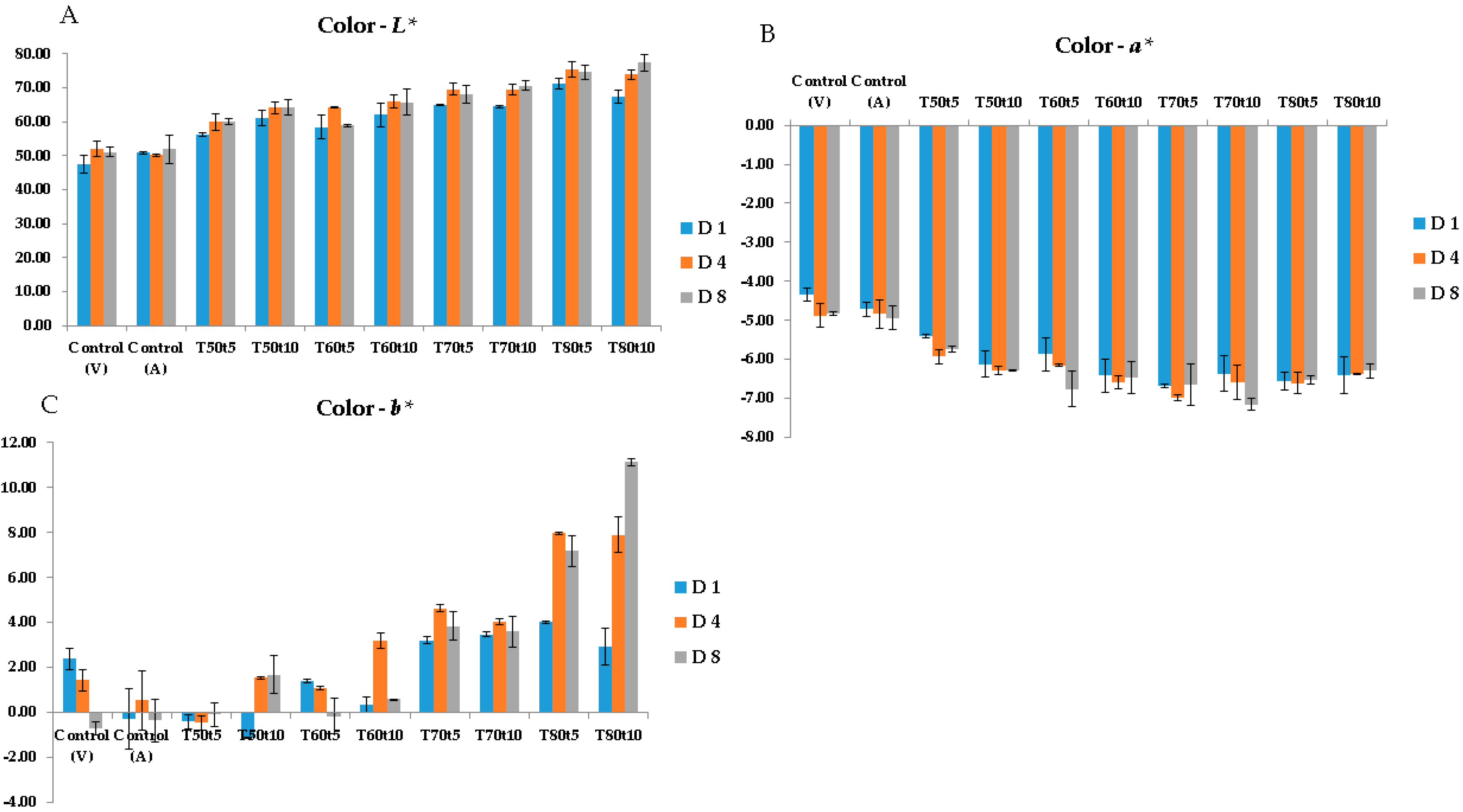 Sensors 20 02410 g003 Sensors 20 02410 g003