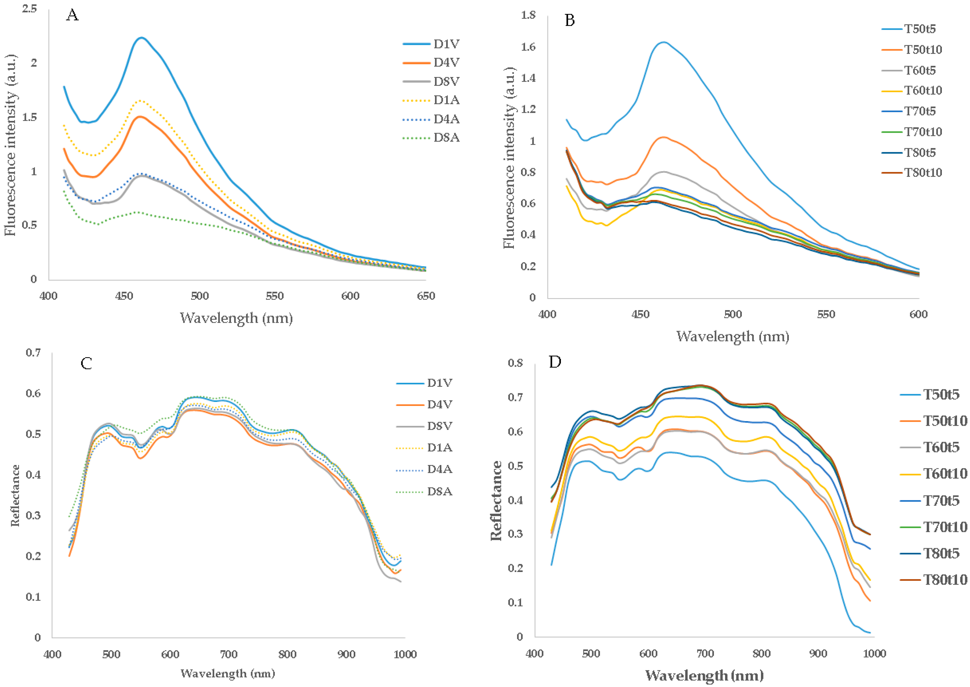 Sensors 20 02410 g004 Sensors 20 02410 g004