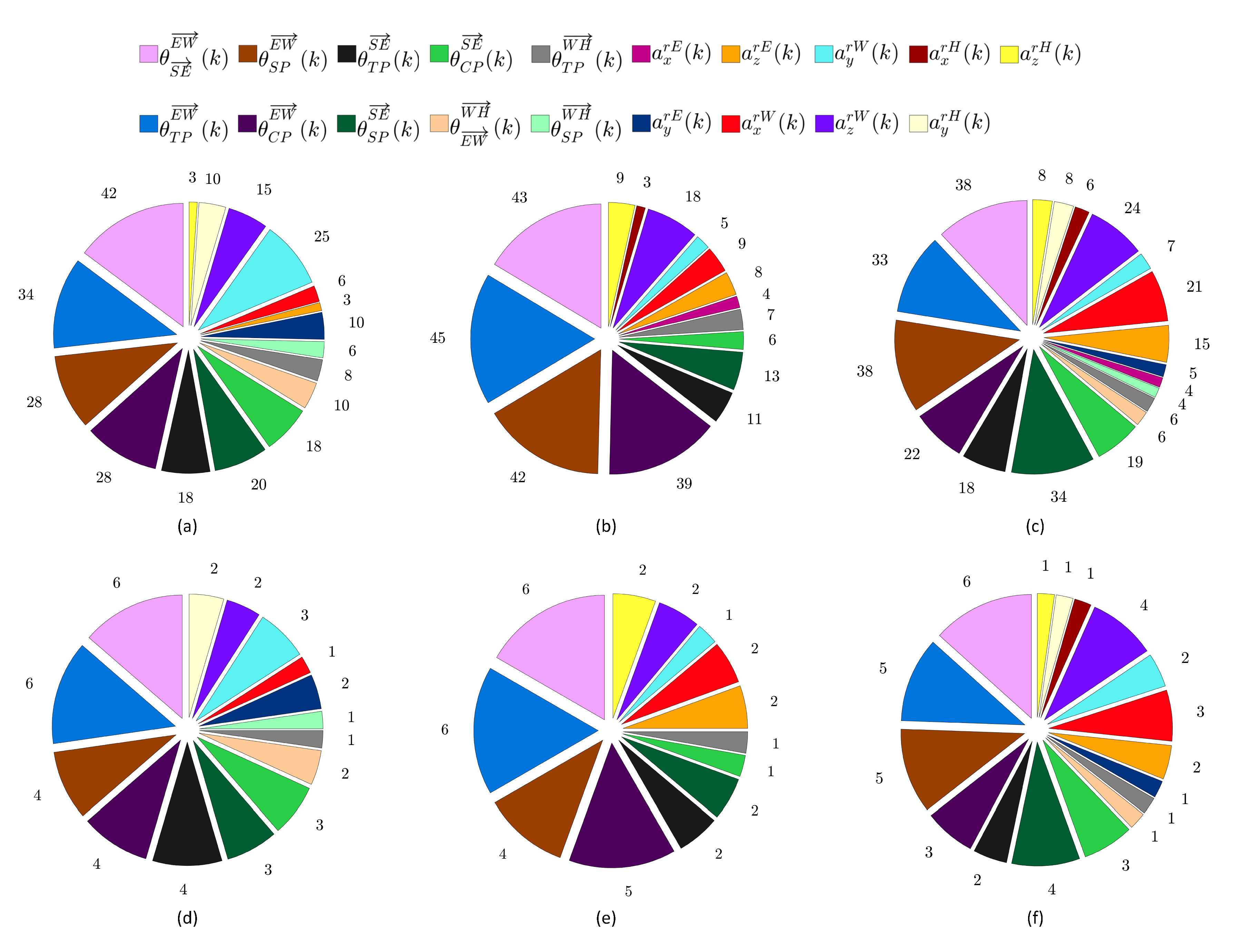 Sensors 20 02416 g005 Sensors 20 02416 g005