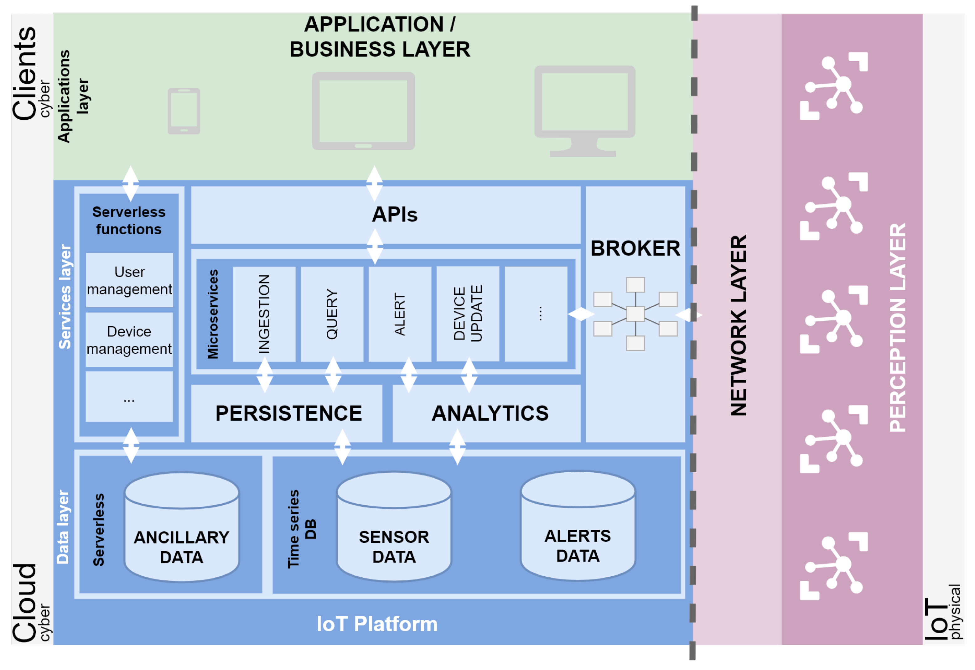 Sensors 20 02418 g003
