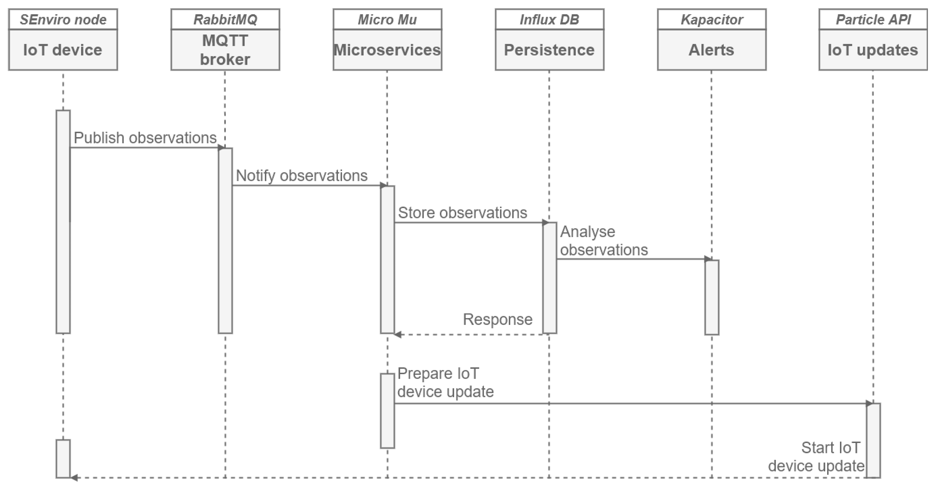 Sensors 20 02418 g006