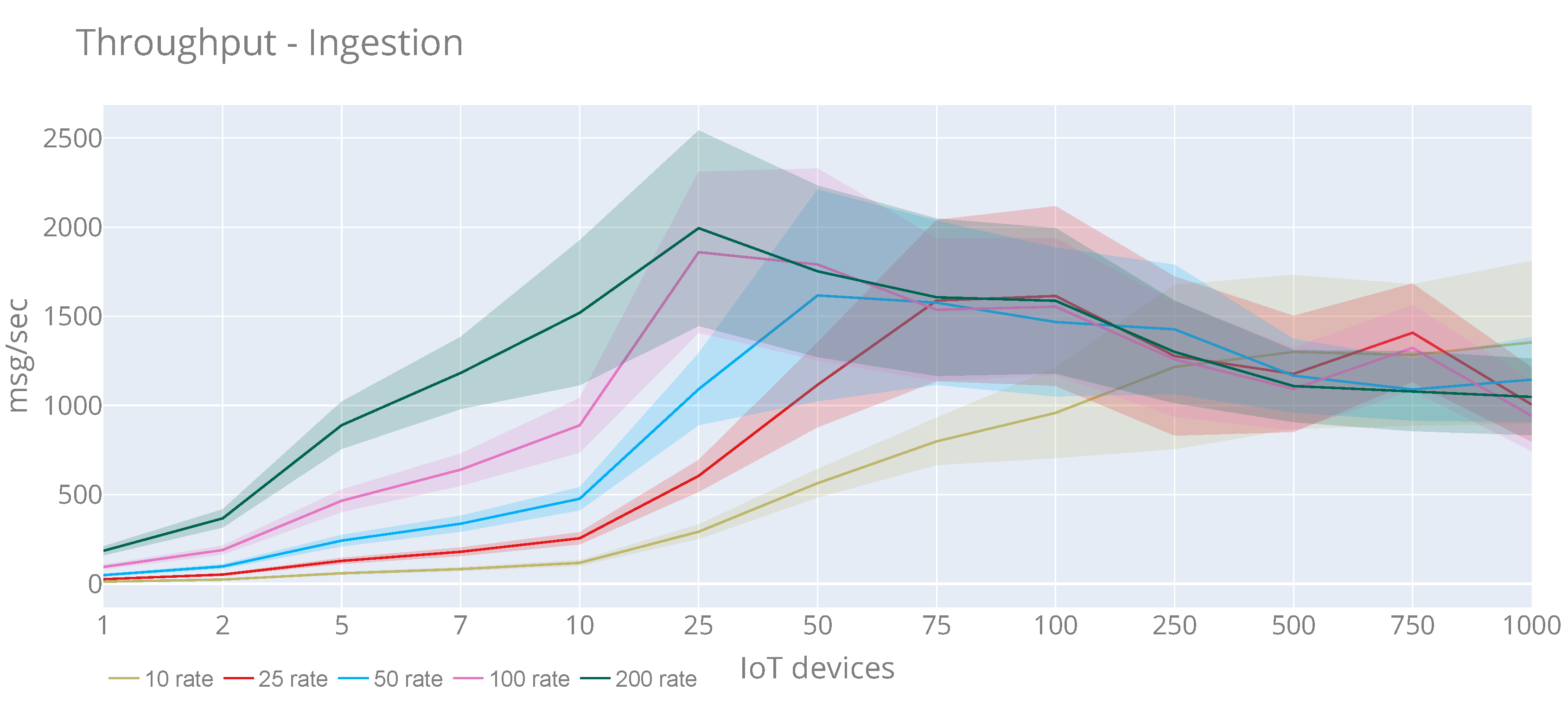 Sensors 20 02418 g014