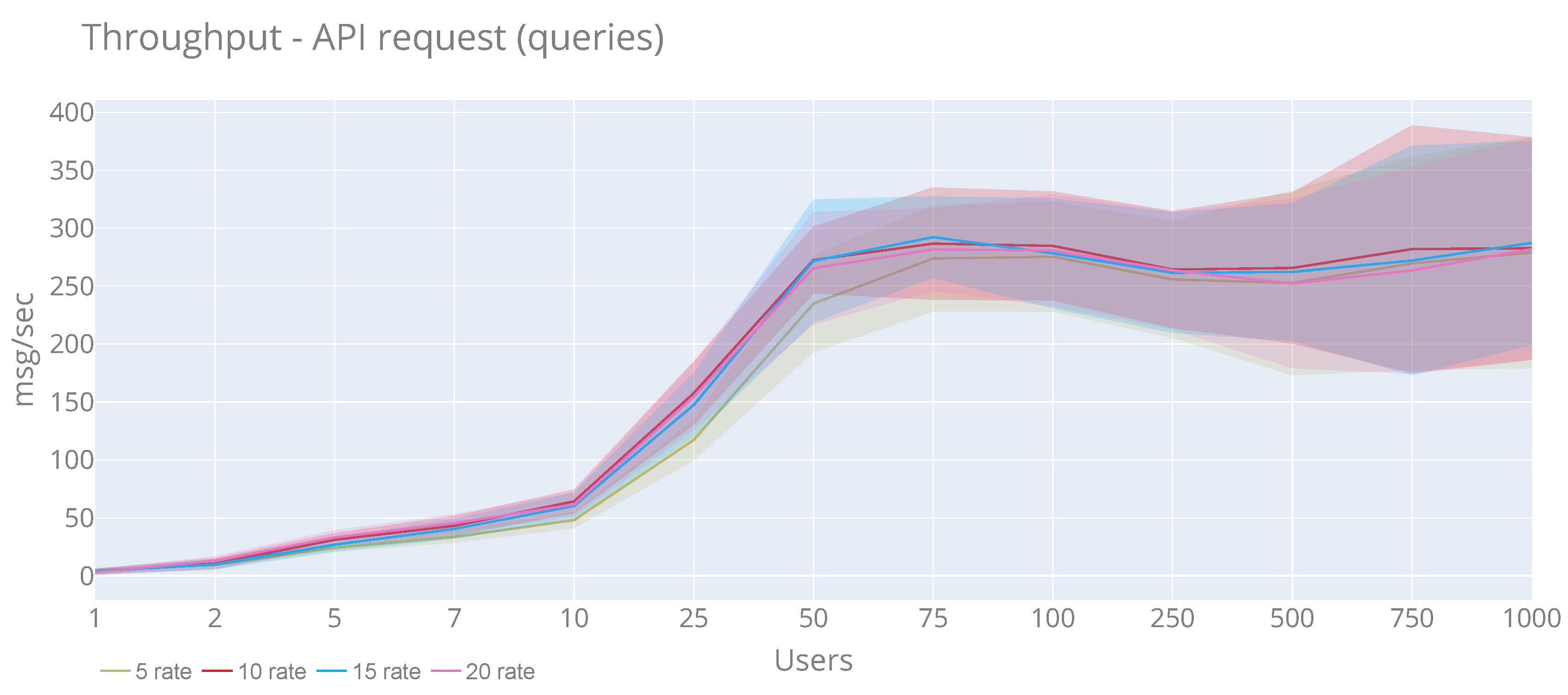 Sensors 20 02418 g016