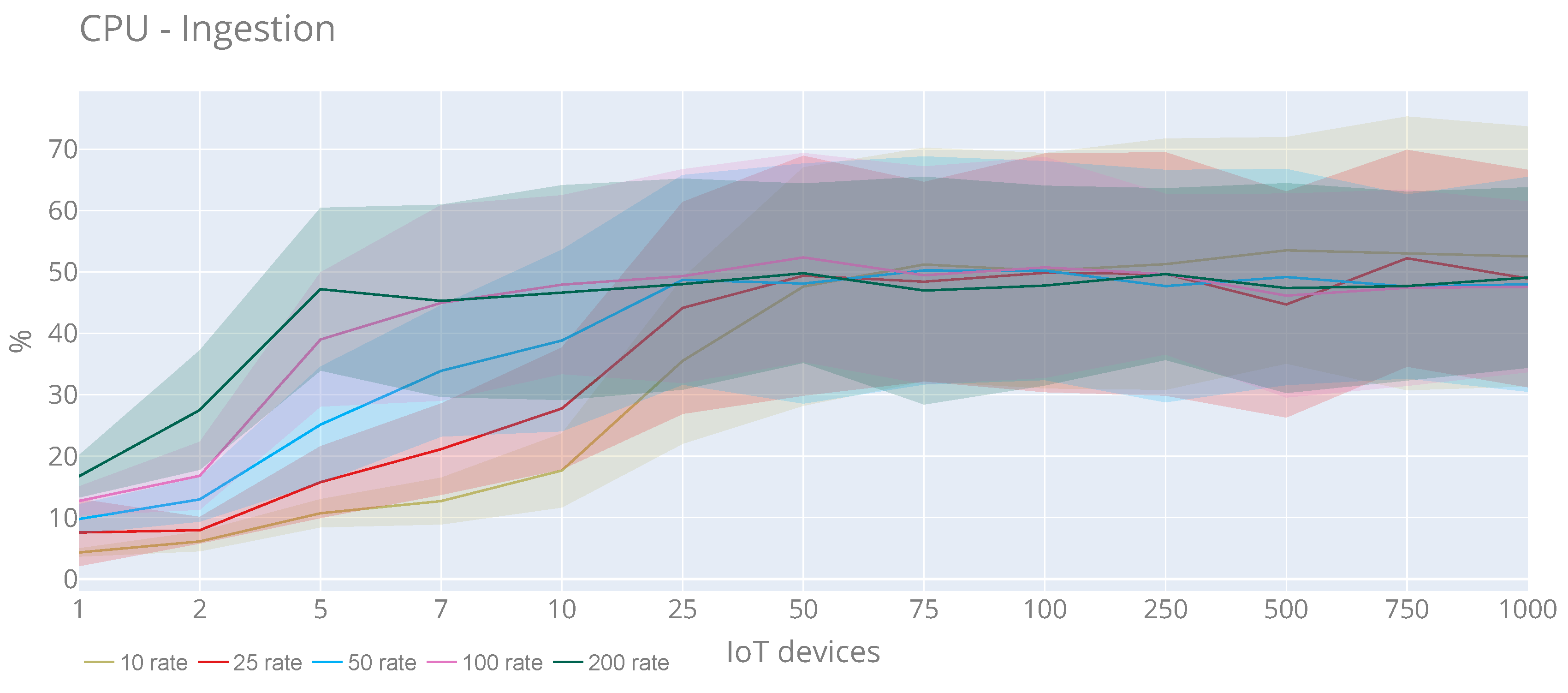 Sensors 20 02418 g017