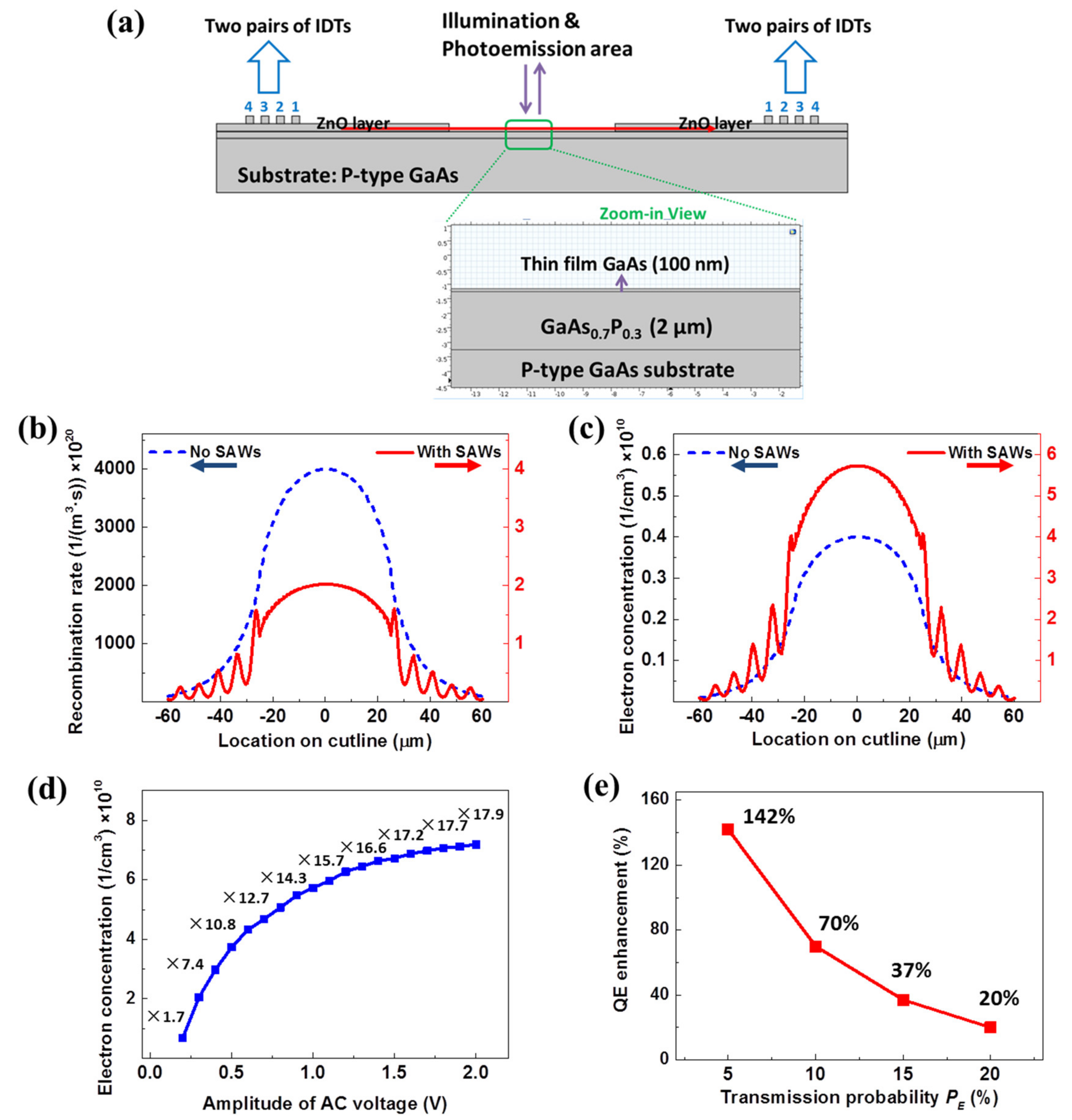 Sensors 20 02419 g003 Sensors 20 02419 g003