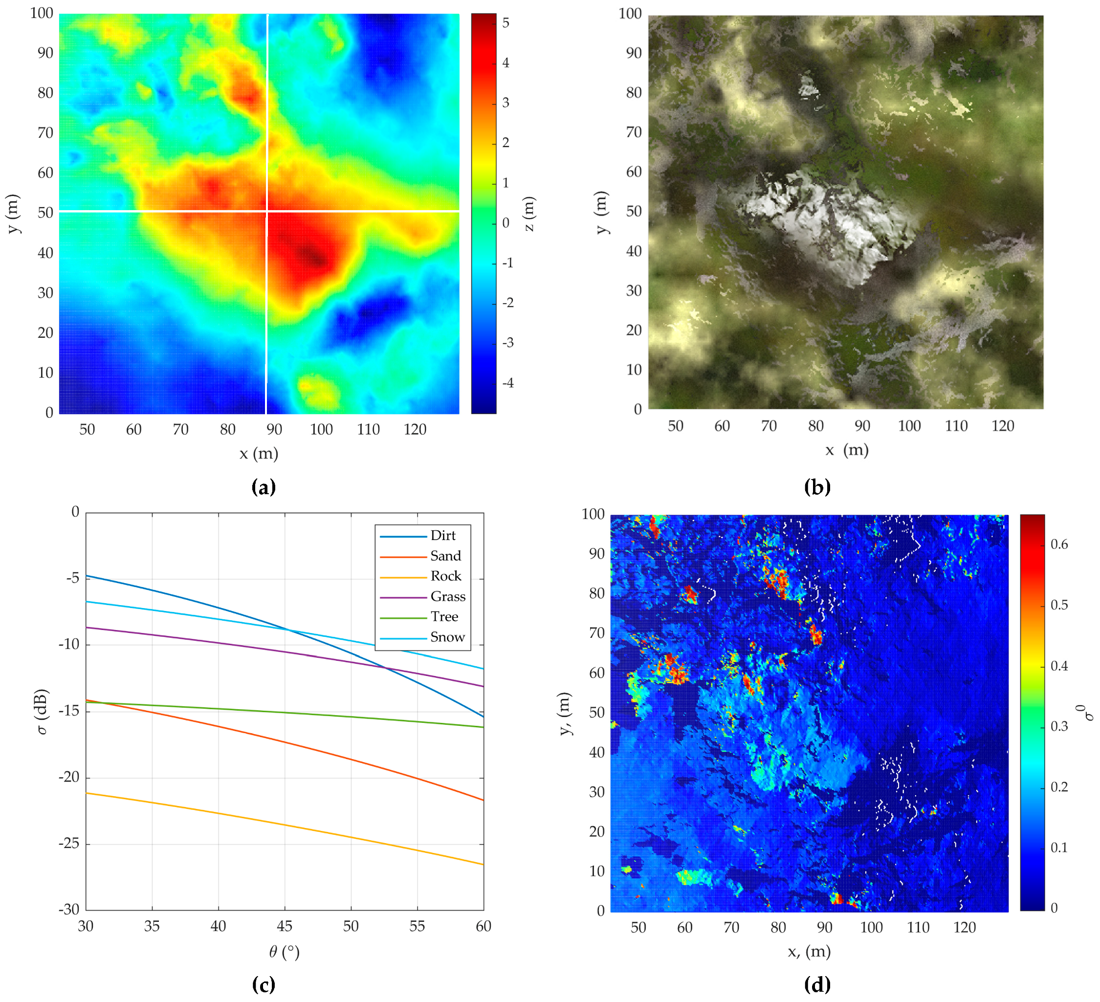 Sensors 20 02422 g003 Sensors 20 02422 g003