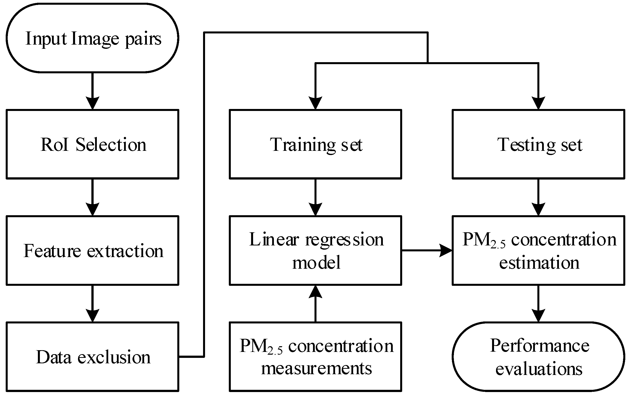 Sensors 20 02423 g001 Sensors 20 02423 g001