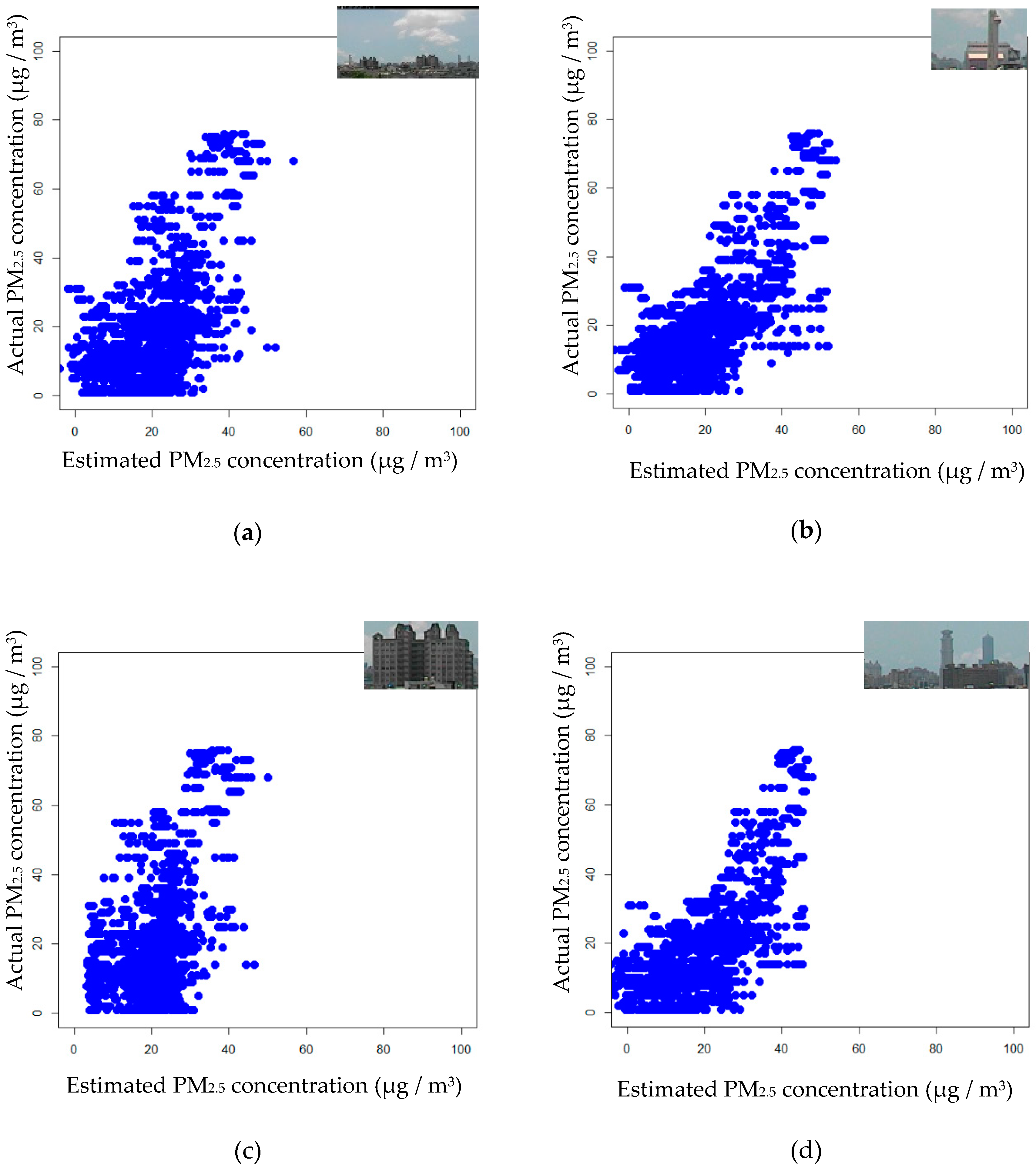 Sensors 20 02423 g011 Sensors 20 02423 g011
