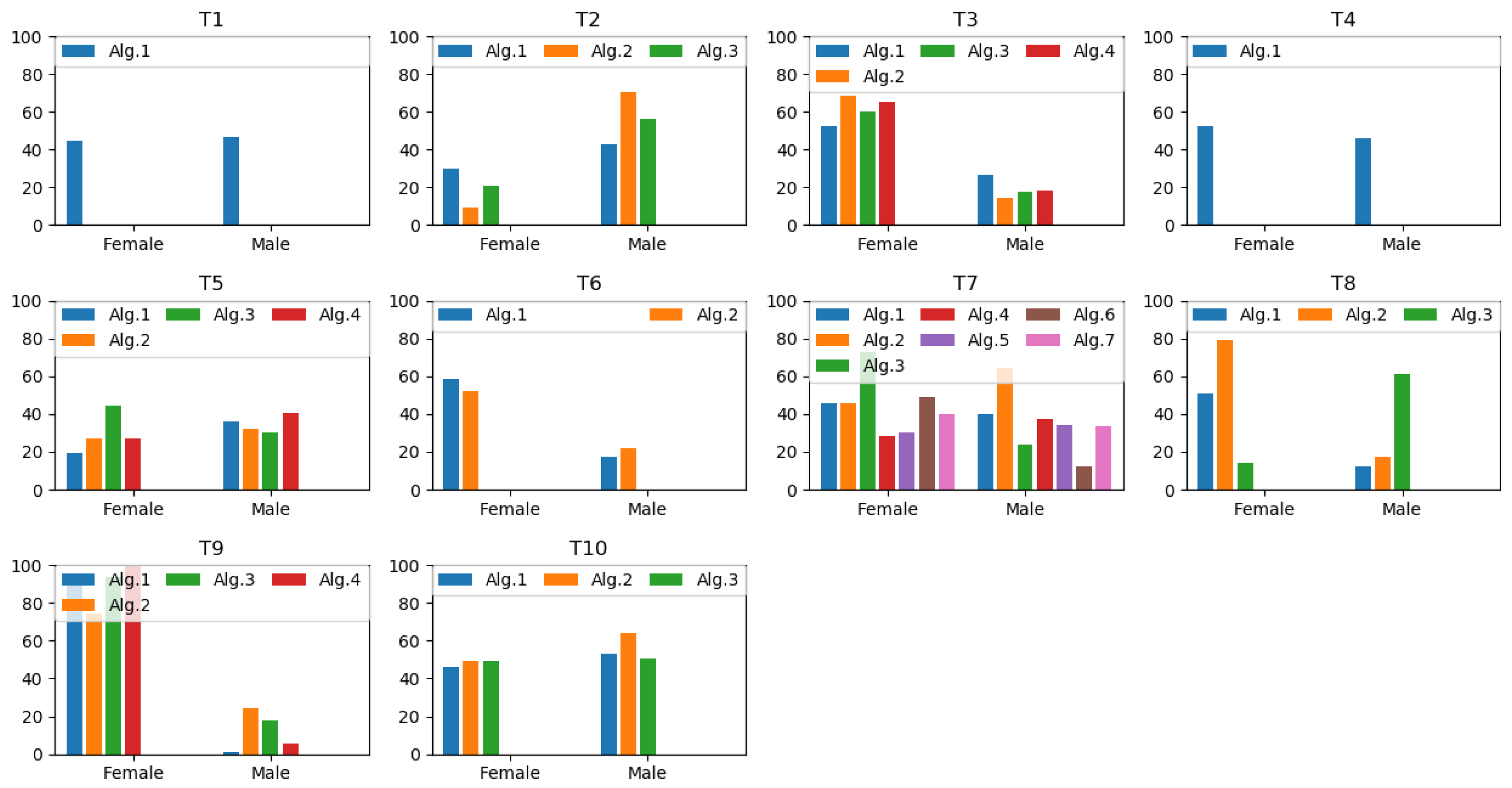 Sensors 20 02424 g008