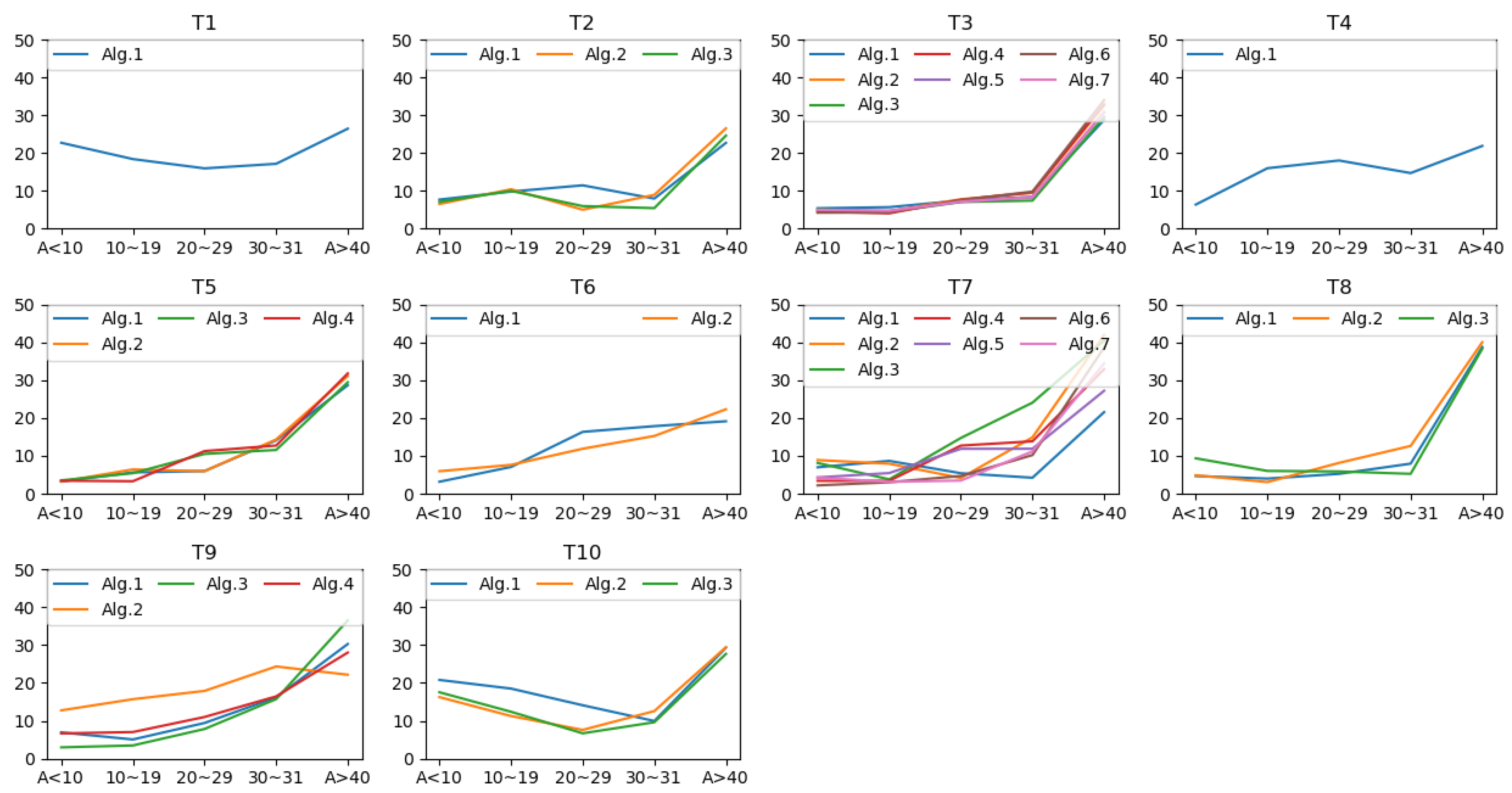 Sensors 20 02424 g011