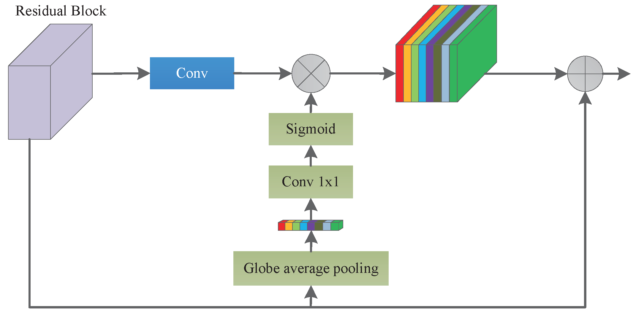 Sensors 20 02426 g003 Sensors 20 02426 g003