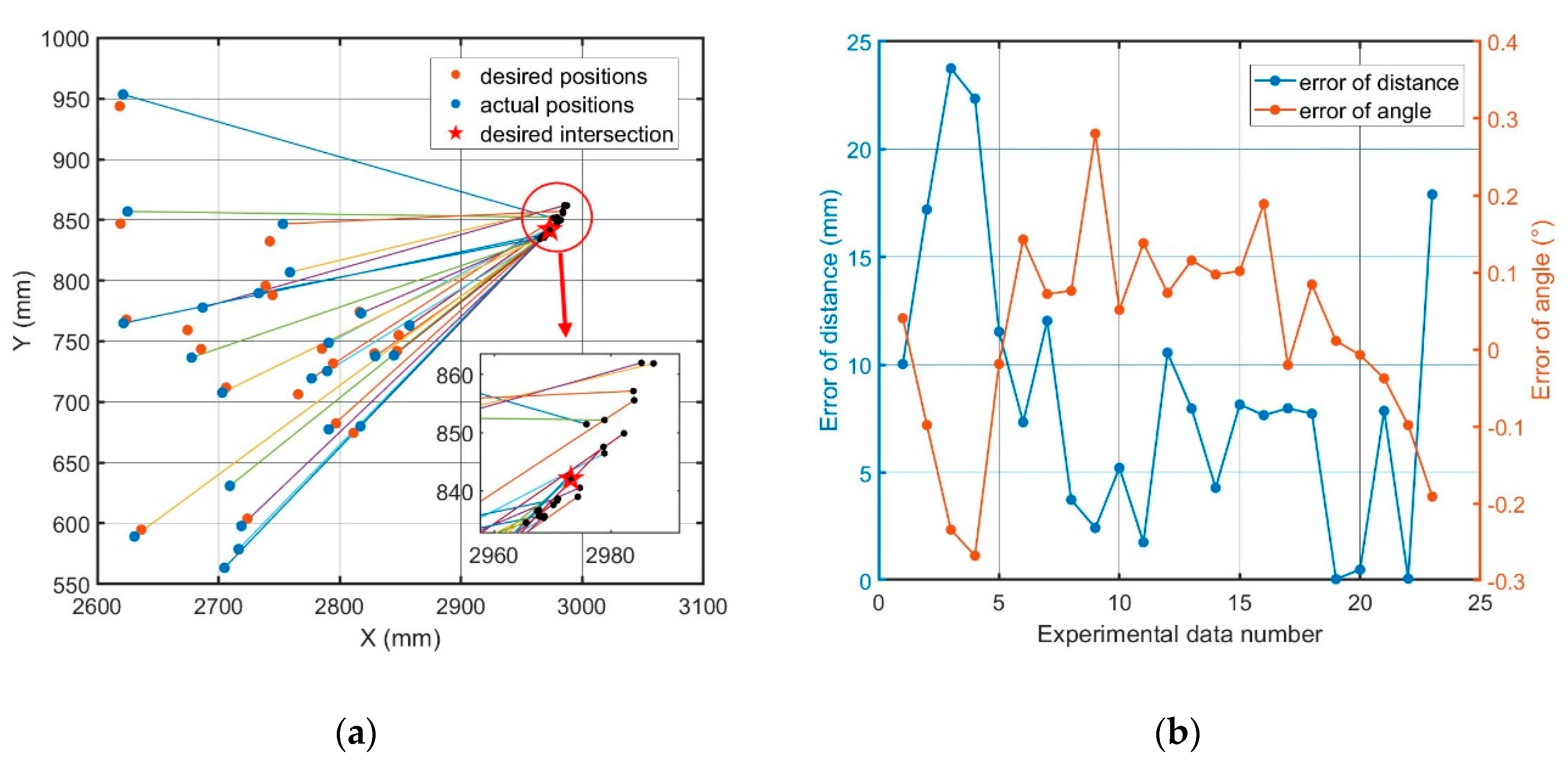 Sensors 20 02428 g005 Sensors 20 02428 g005