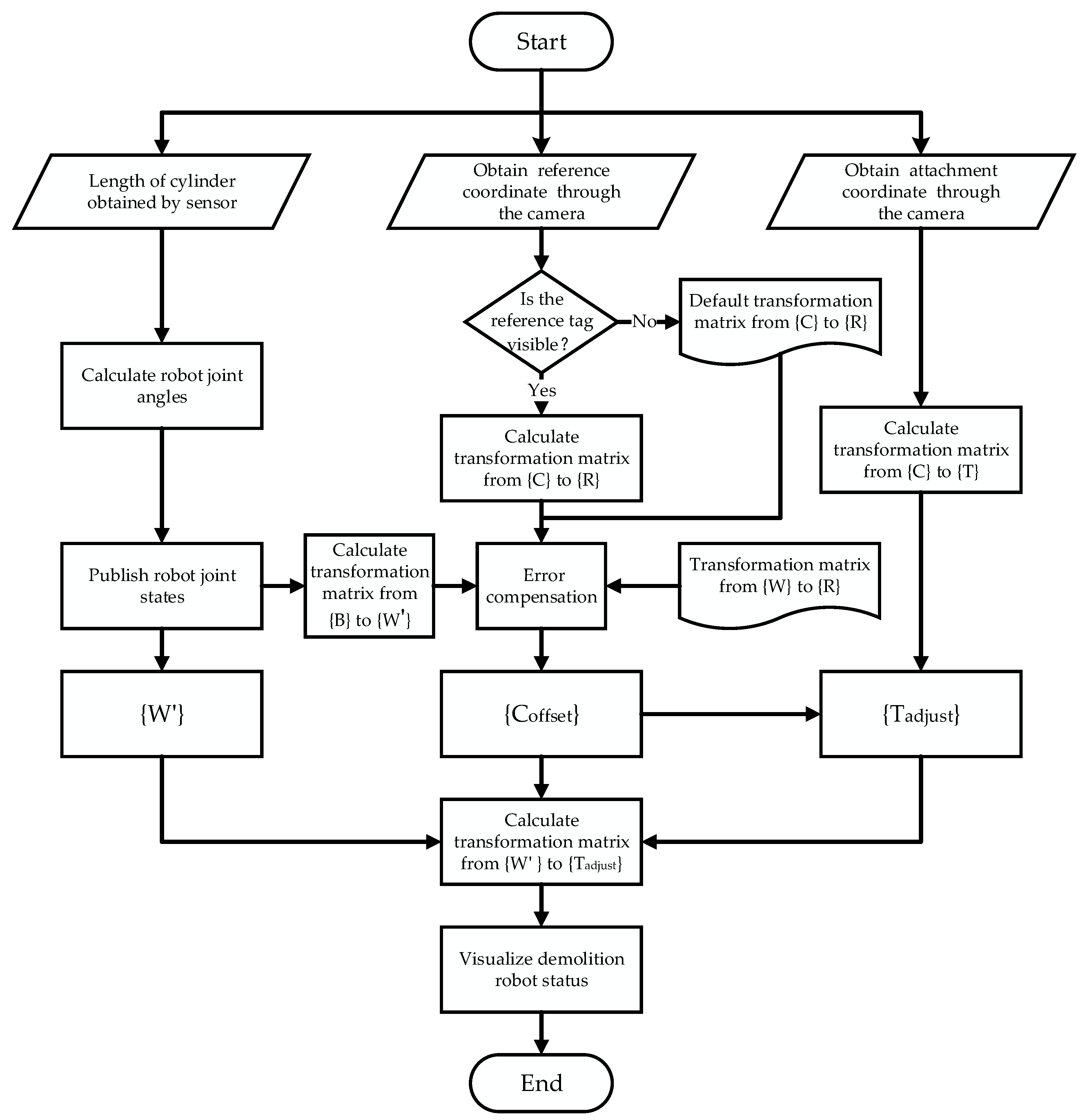 Sensors 20 02428 g008 Sensors 20 02428 g008