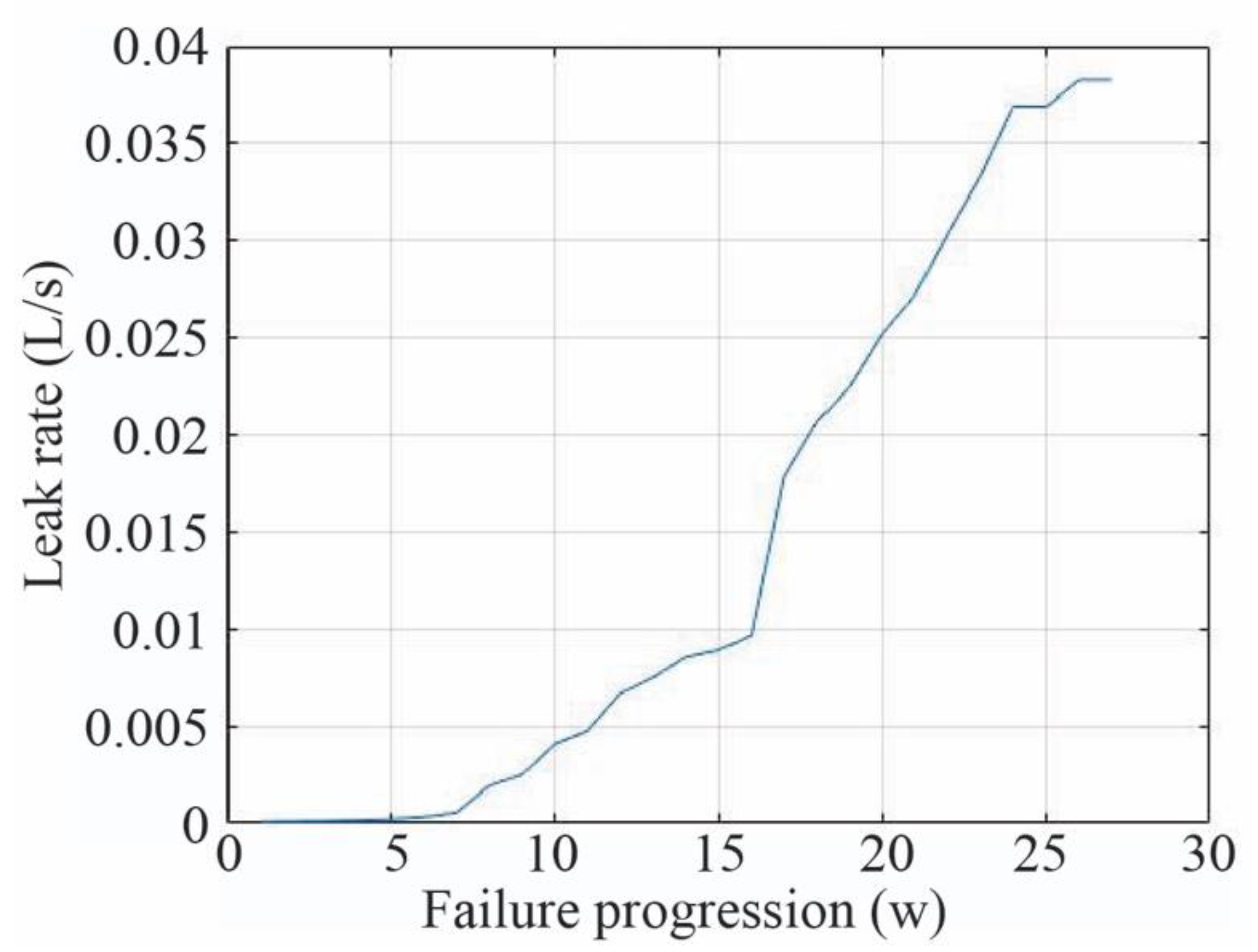 Sensors 20 02429 g012