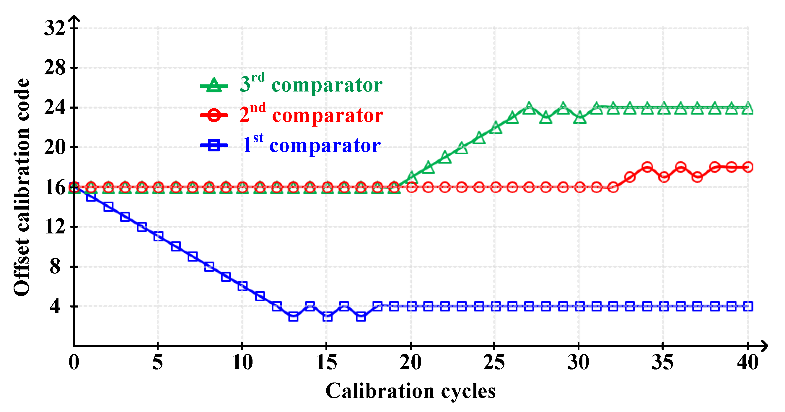 Sensors 20 02430 g017 Sensors 20 02430 g017